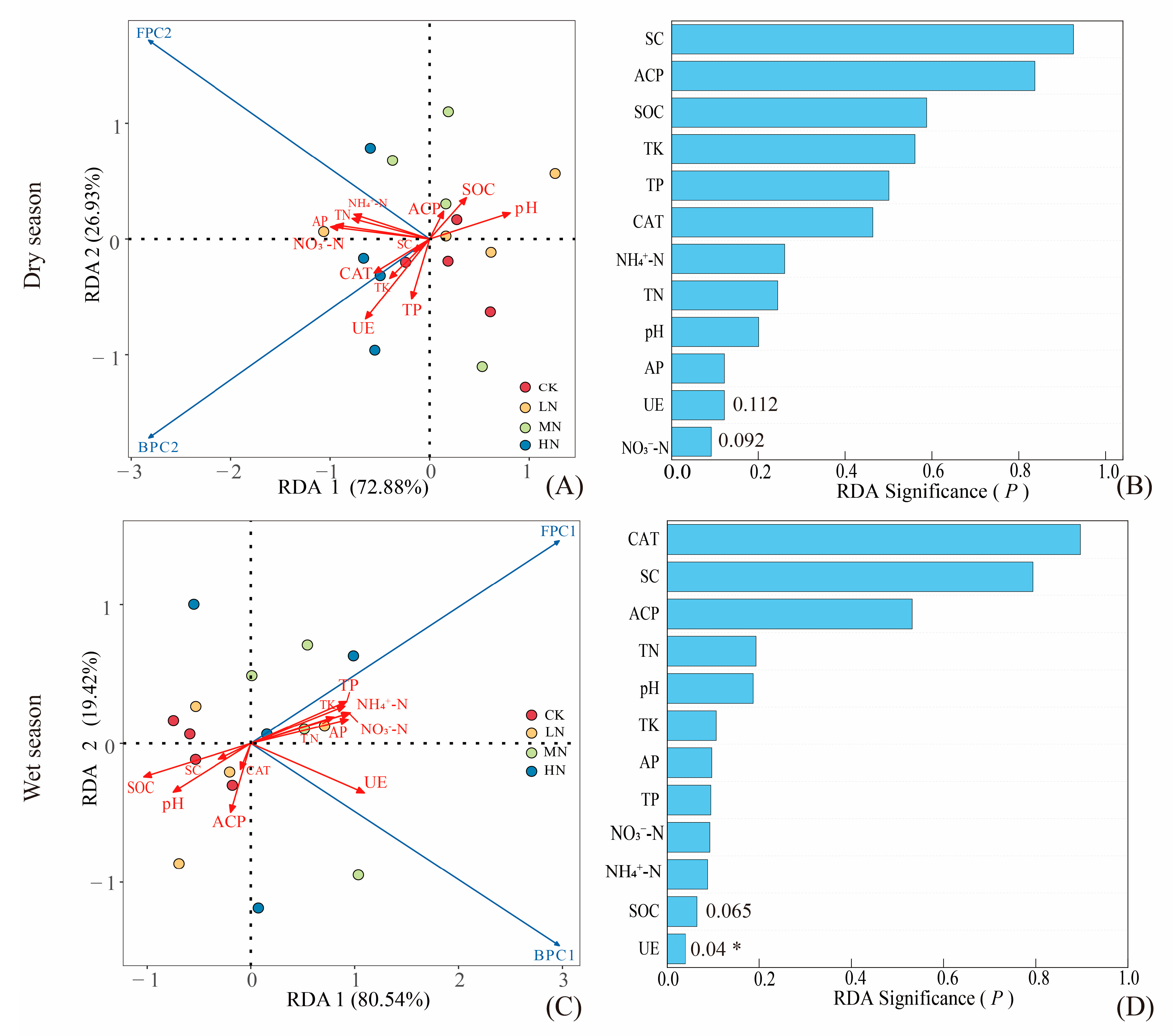 Forests 16 00481 g011