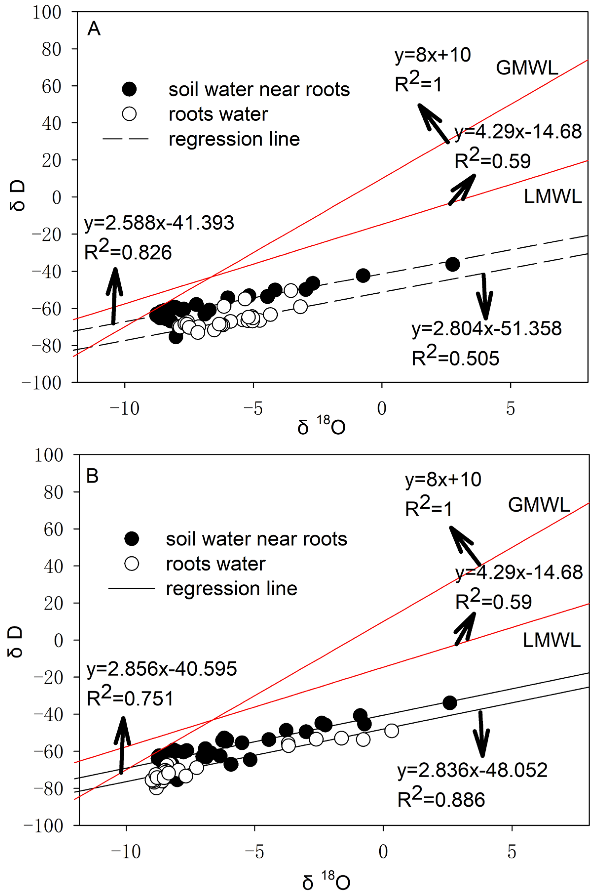 Forests 16 00482 g002