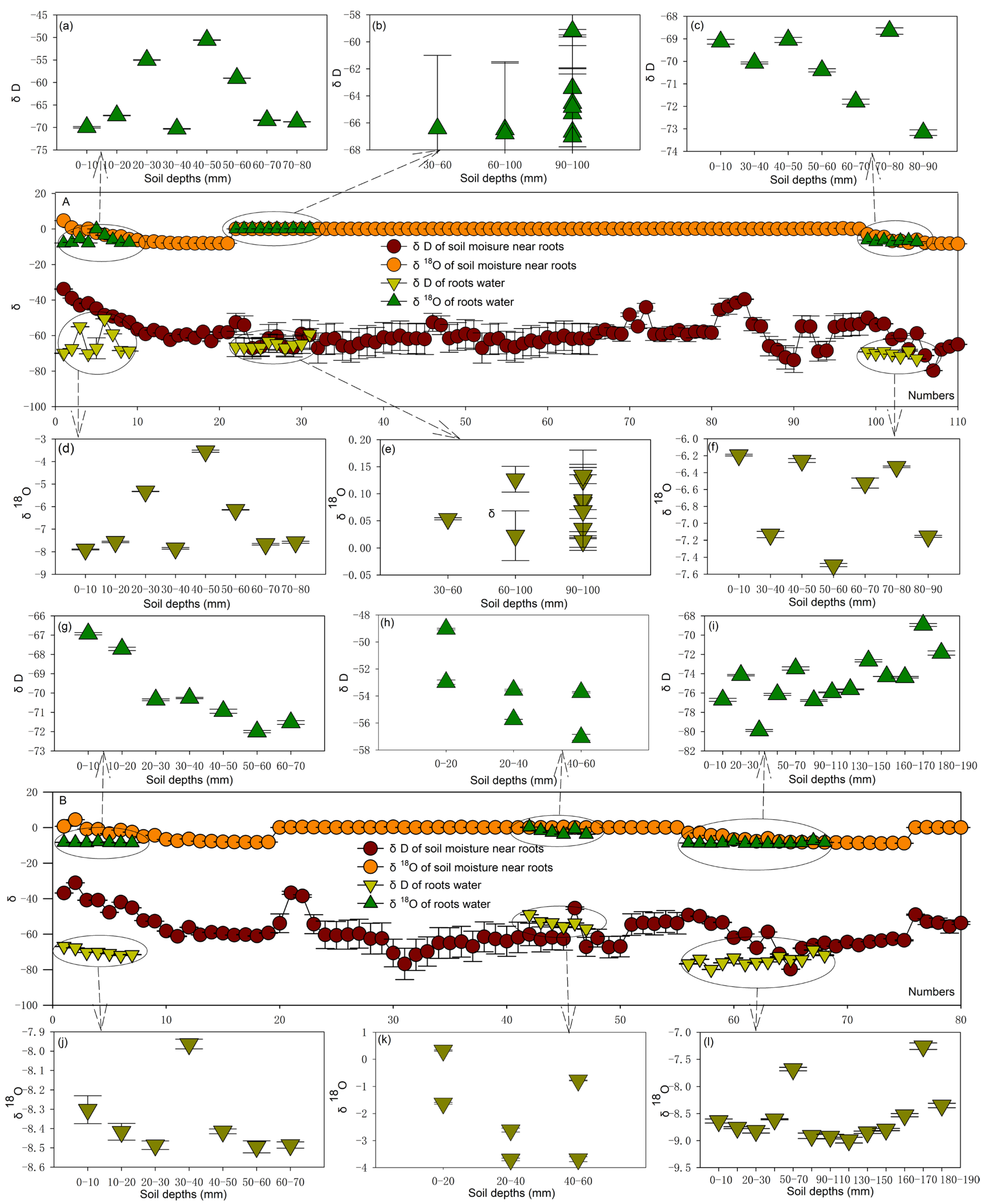 Forests 16 00482 g003