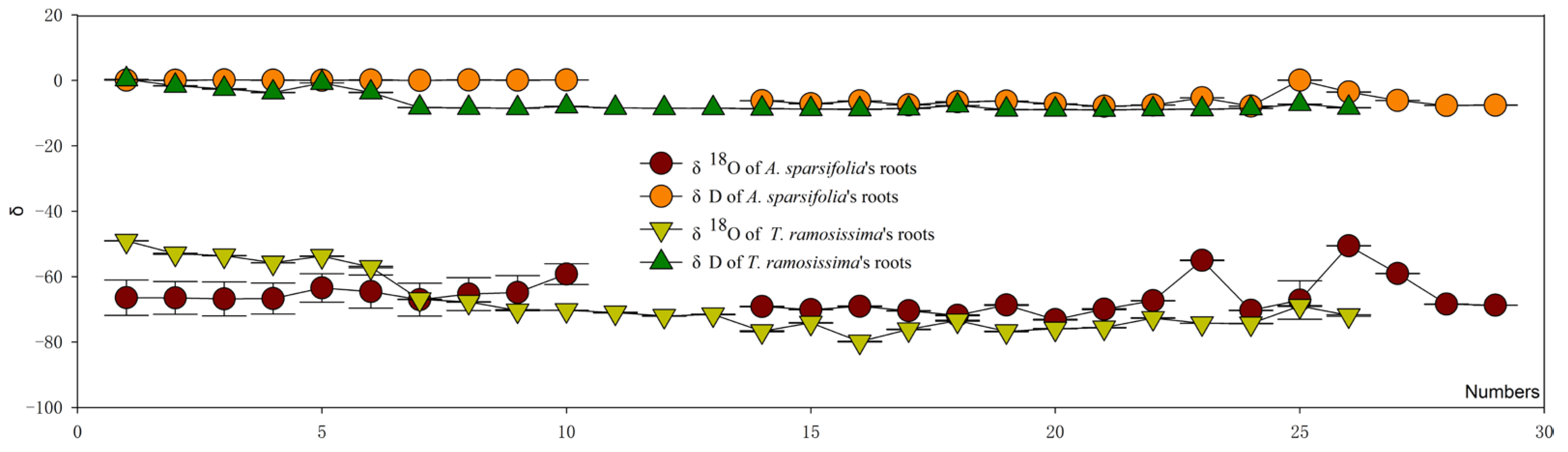 Forests 16 00482 g004