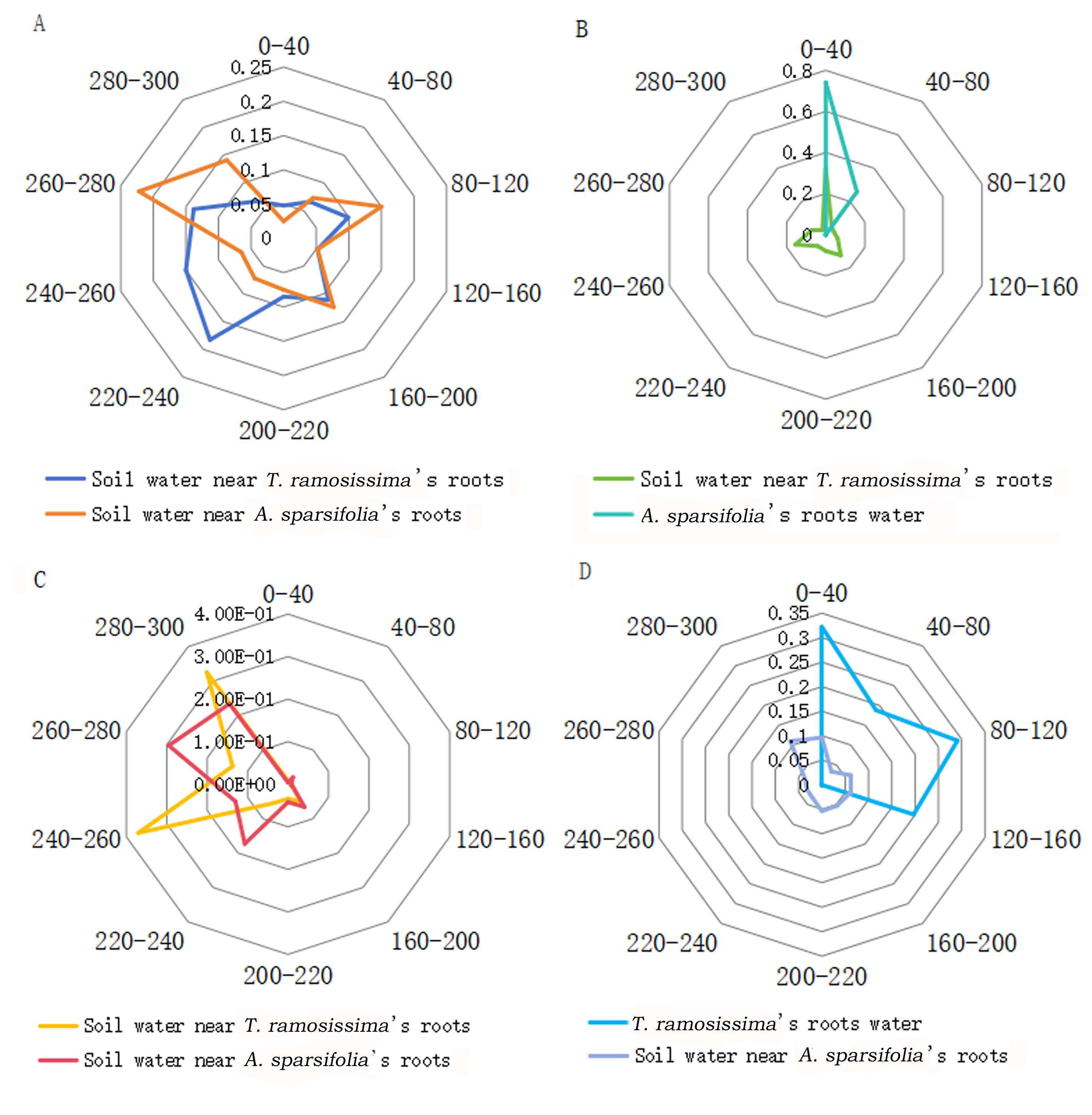 Forests 16 00482 g005