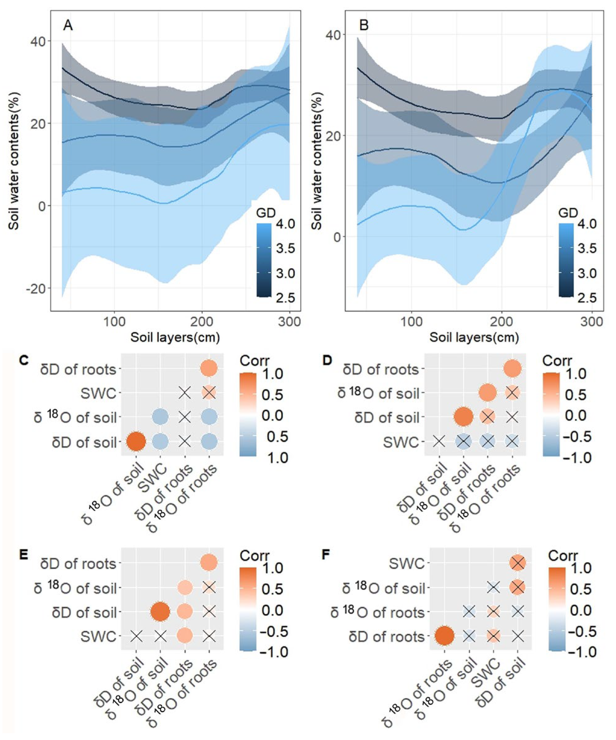 Forests 16 00482 g006