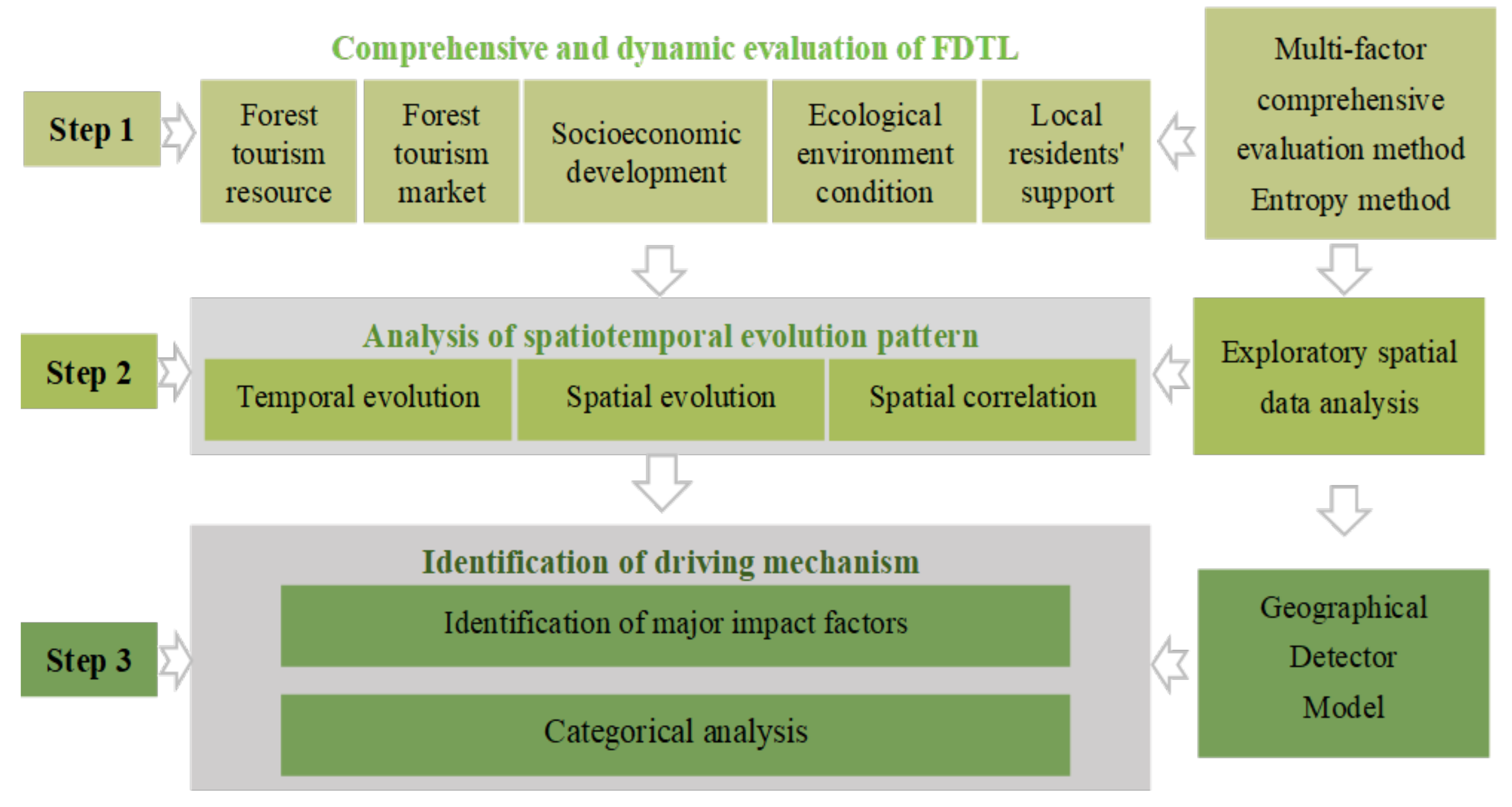 Forests 16 00483 g002