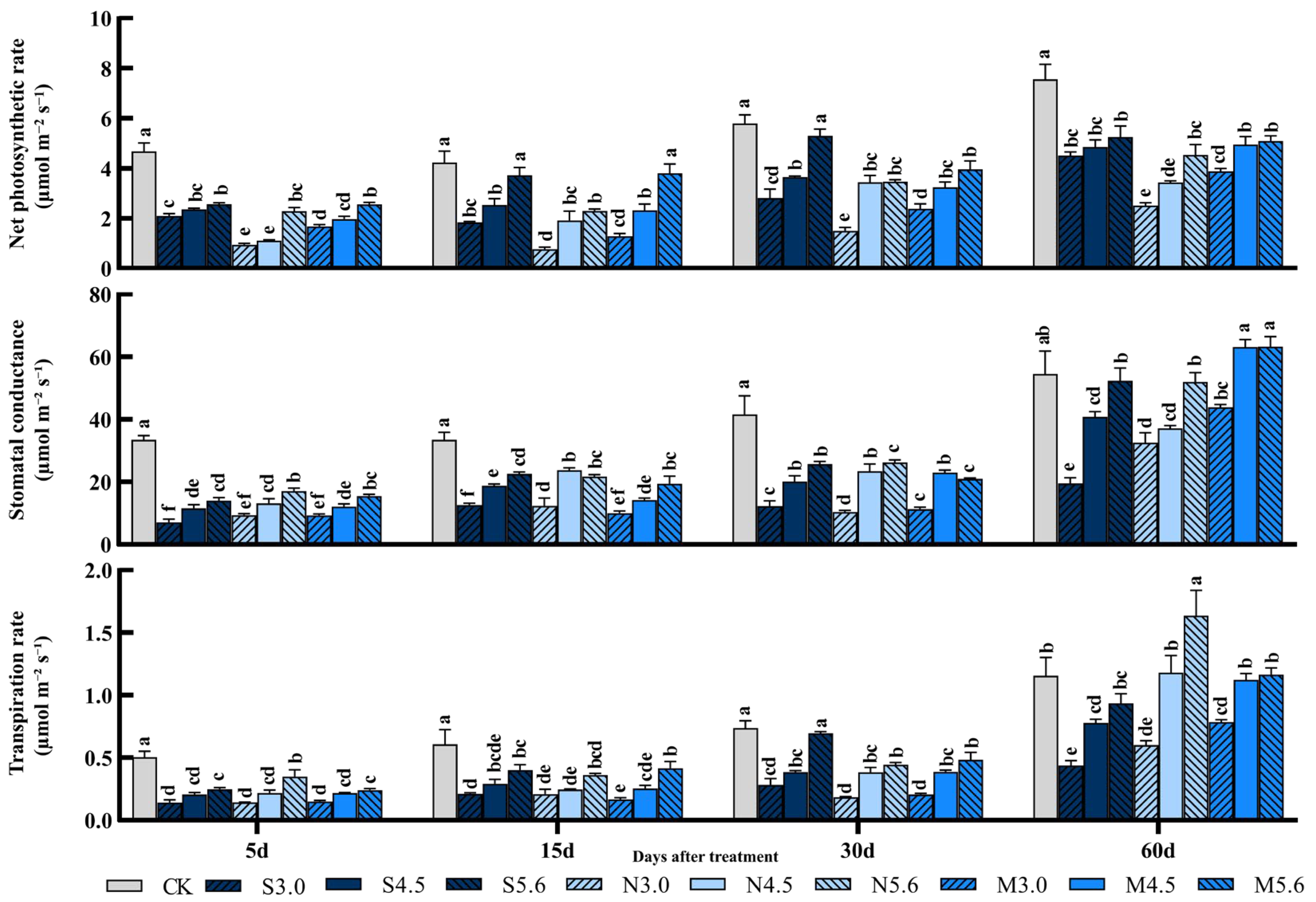 Forests 16 00485 g003