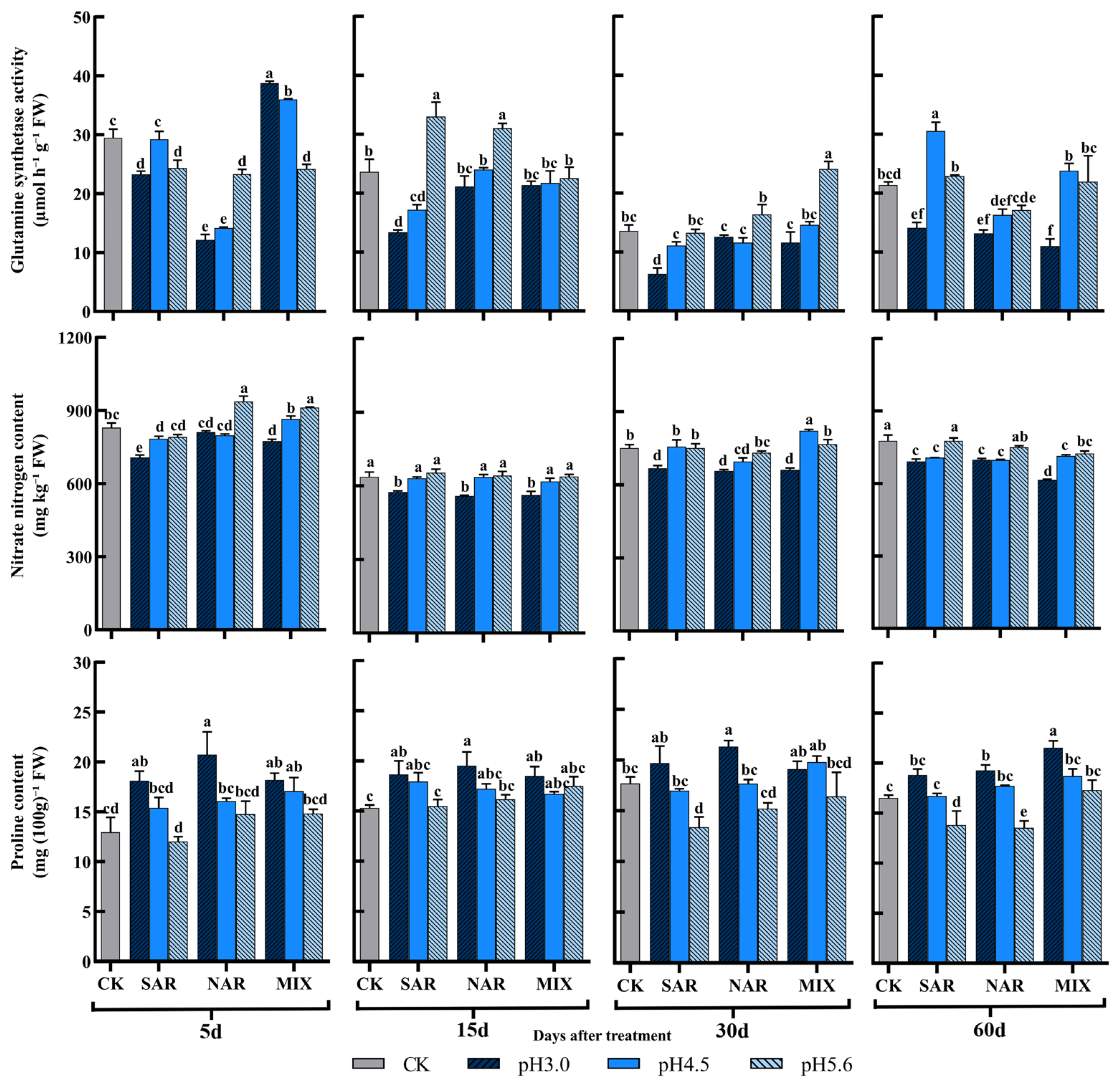 Forests 16 00485 g005