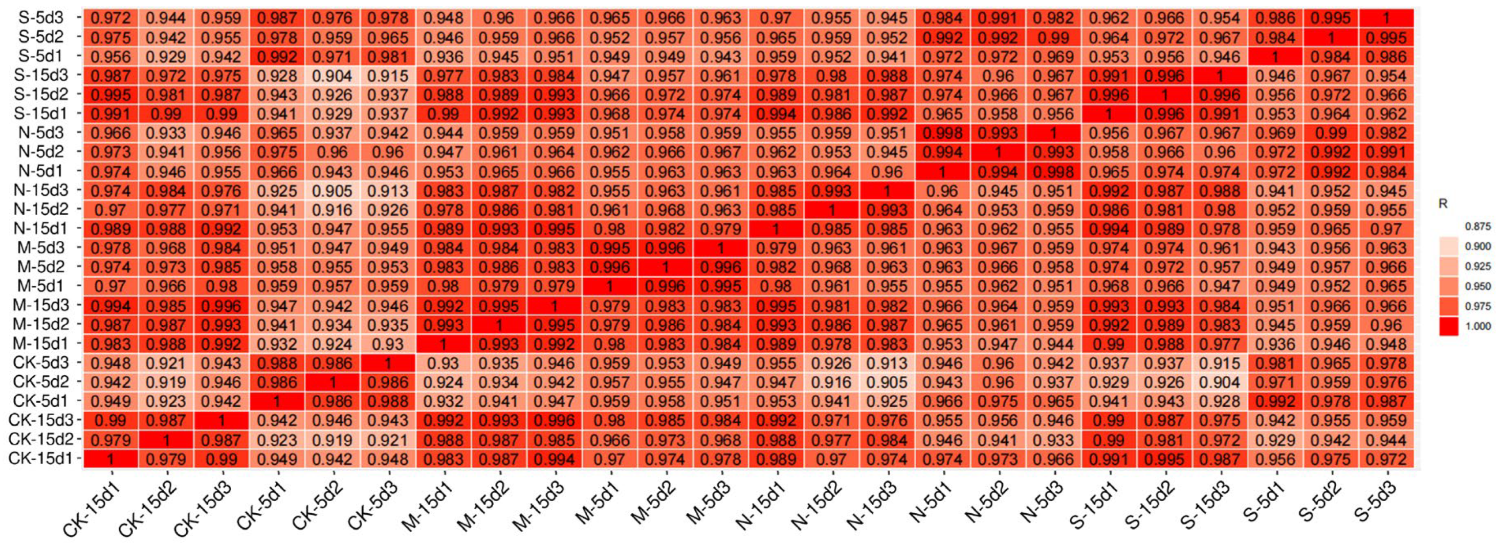 Forests 16 00485 g006
