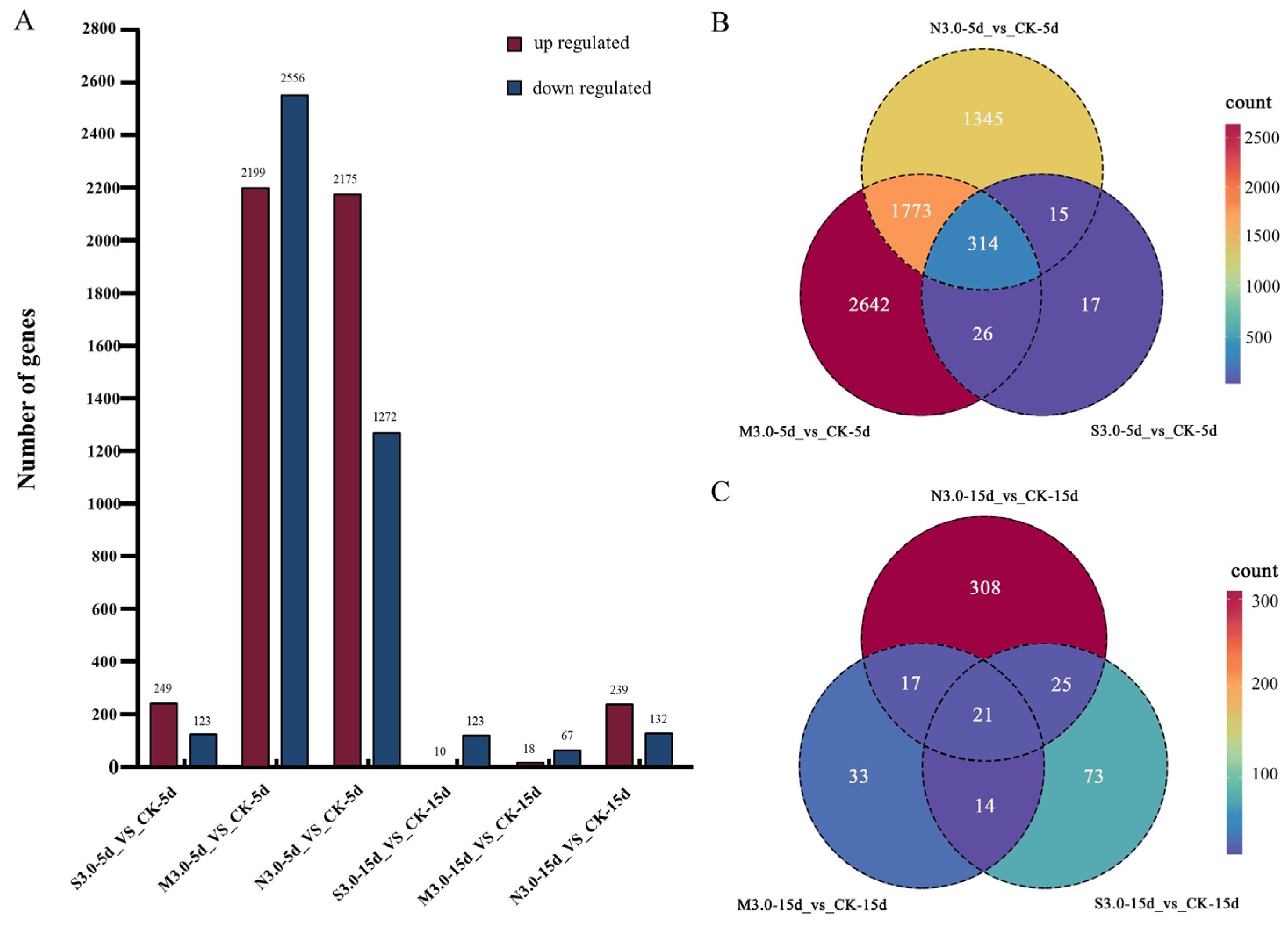 Forests 16 00485 g007