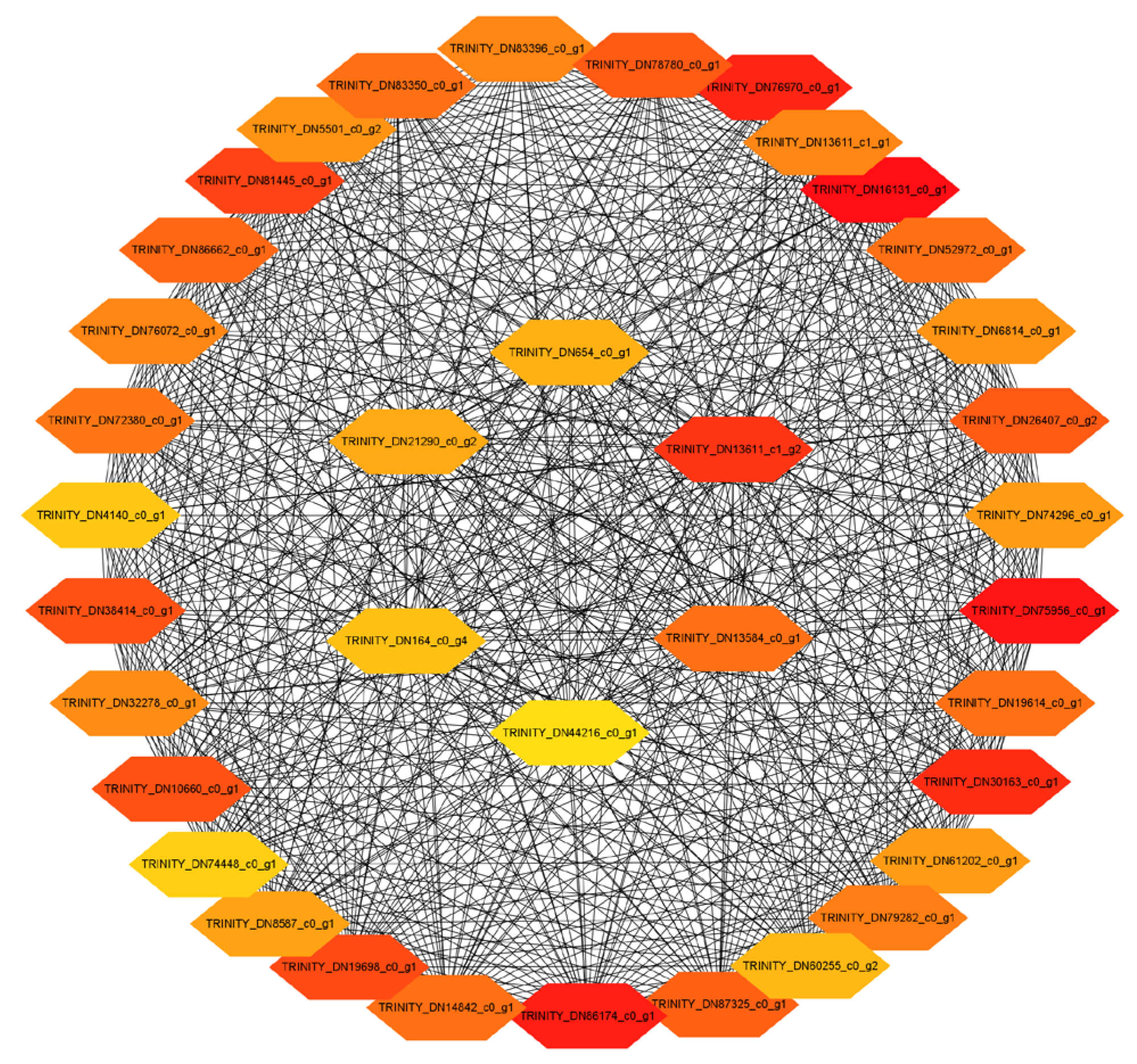Forests 16 00485 g014