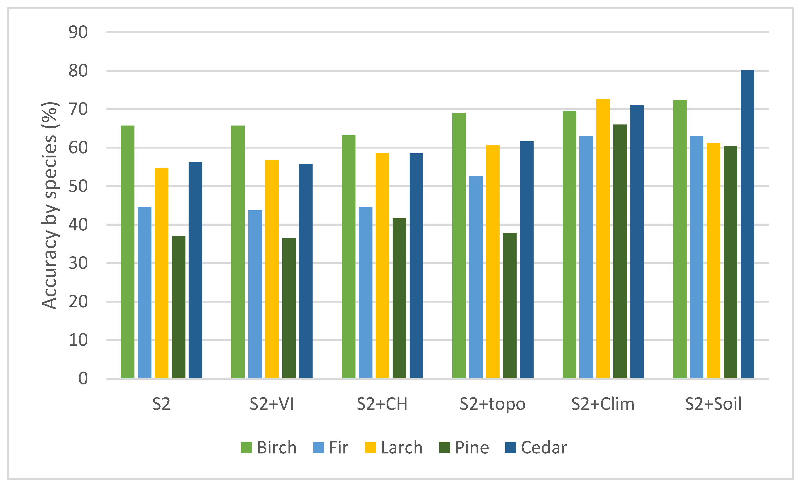 Forests 16 00487 g006
