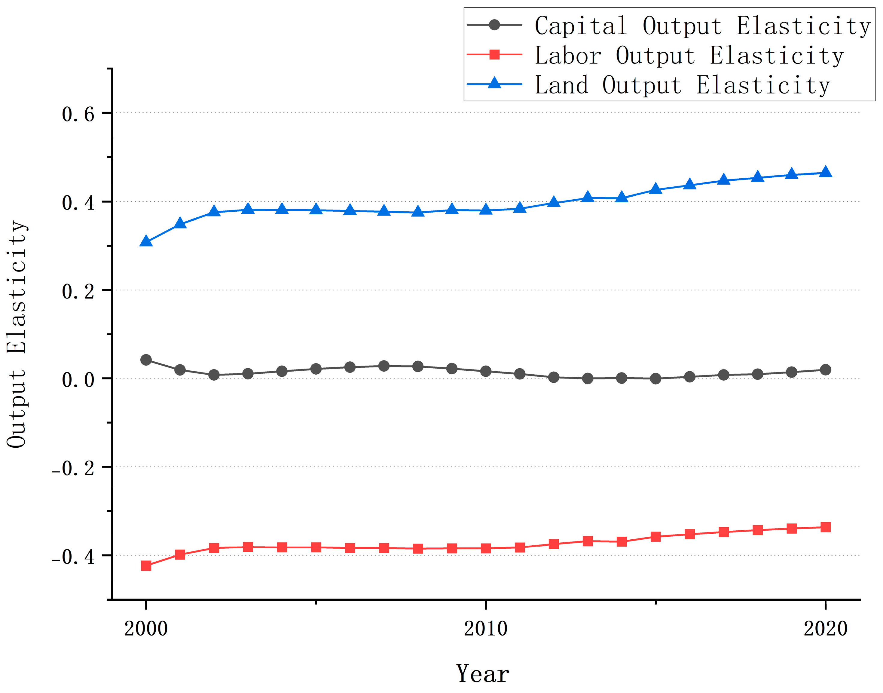 Forests 16 00488 g002