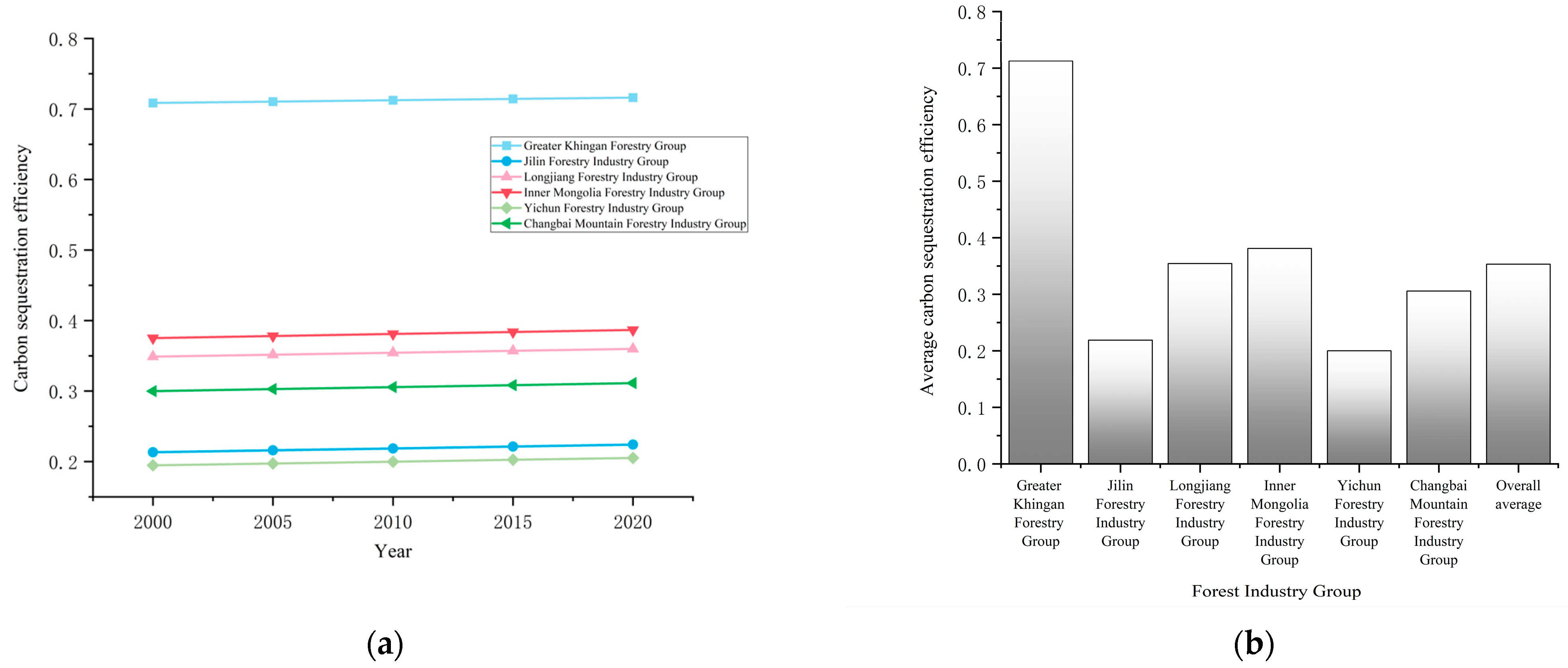Forests 16 00488 g003