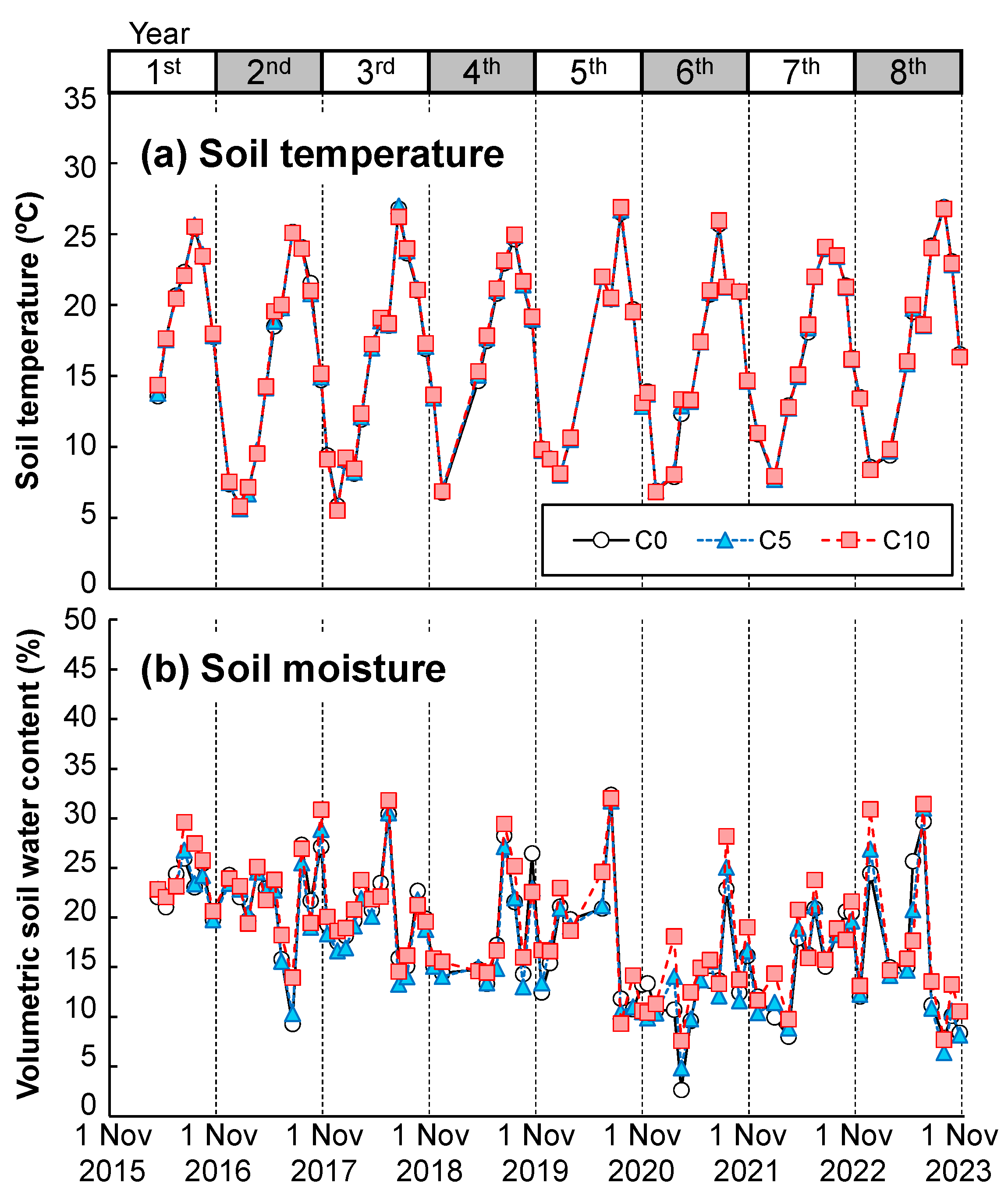 Forests 16 00489 g002