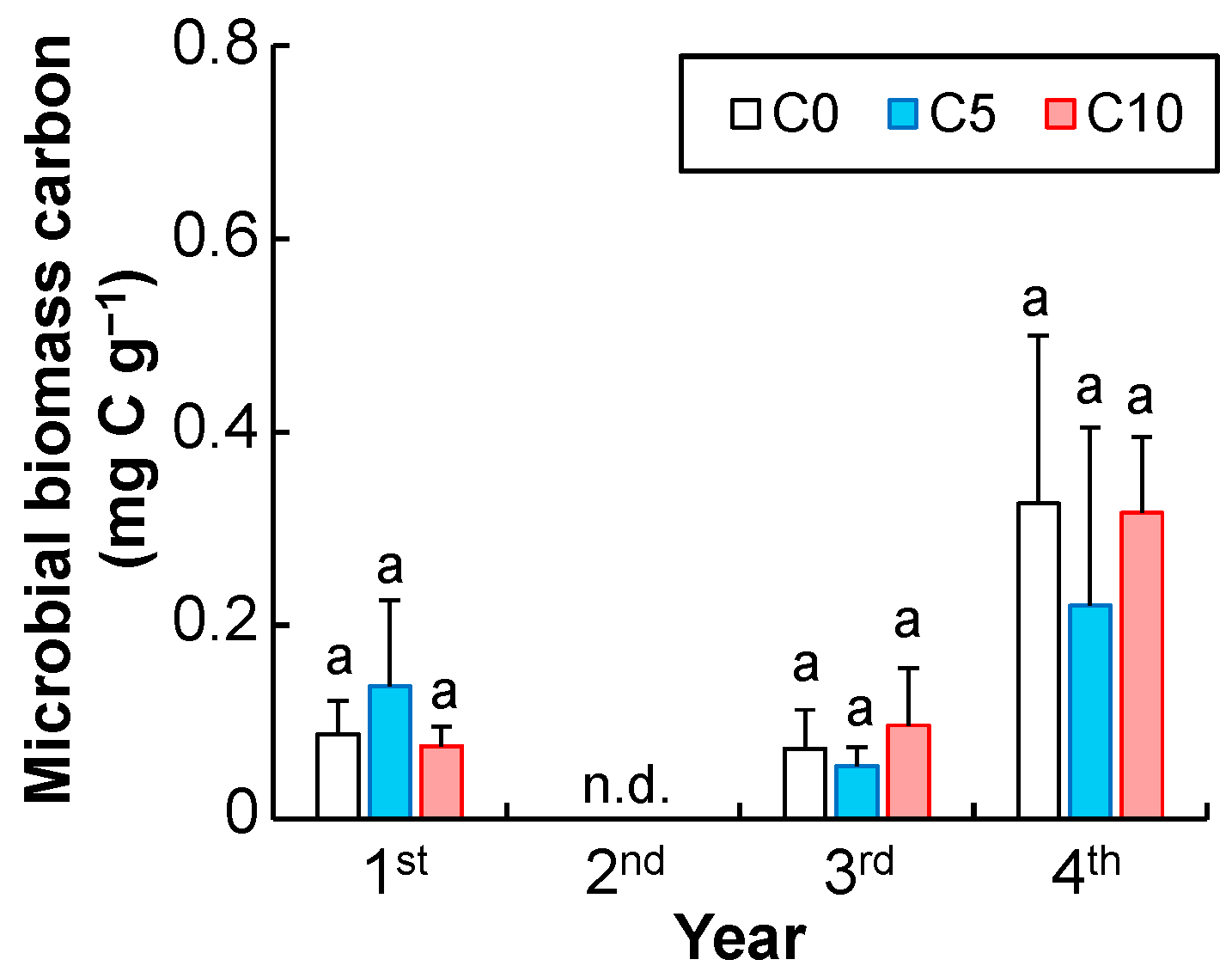 Forests 16 00489 g004