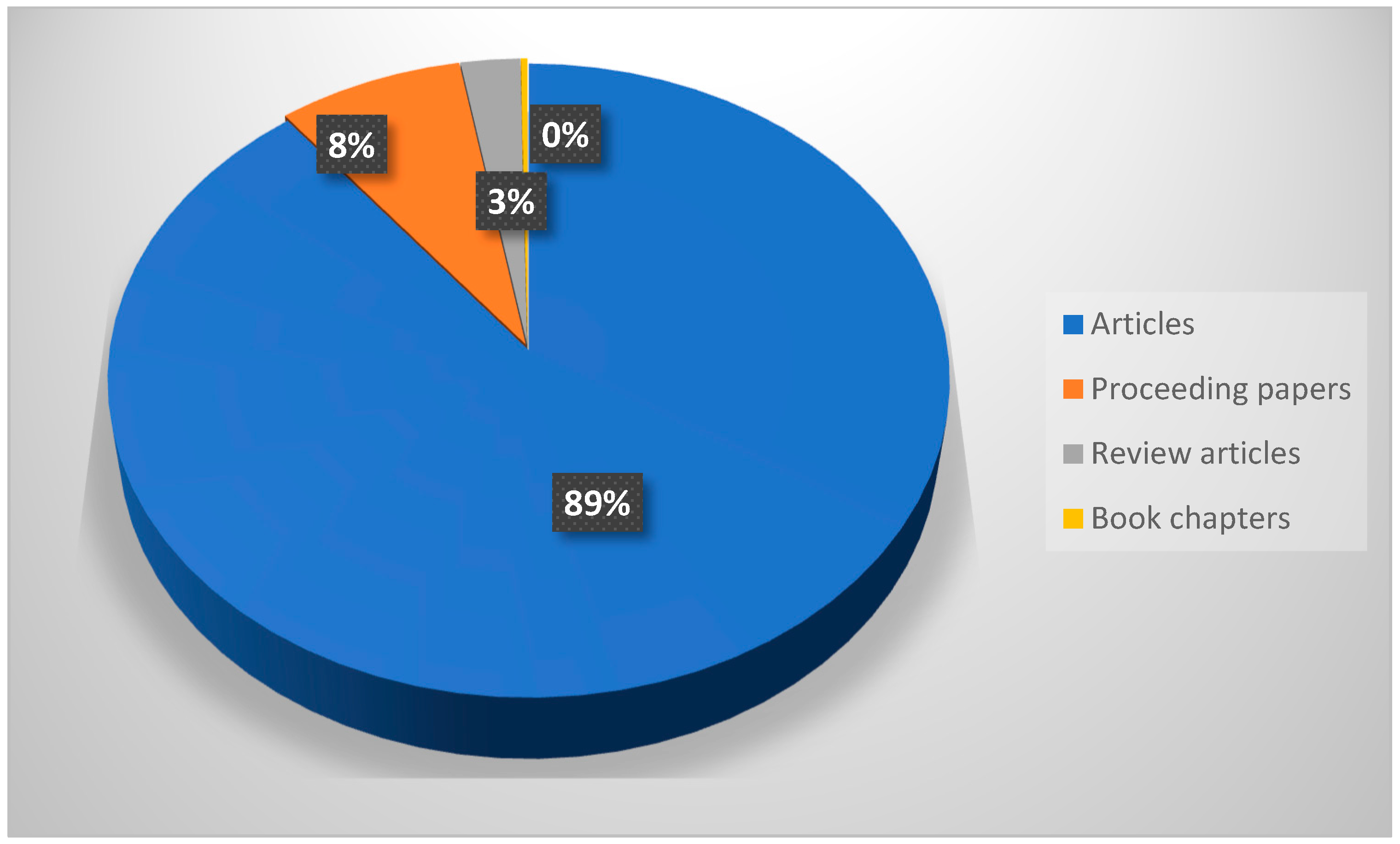 Forests 16 00495 g002