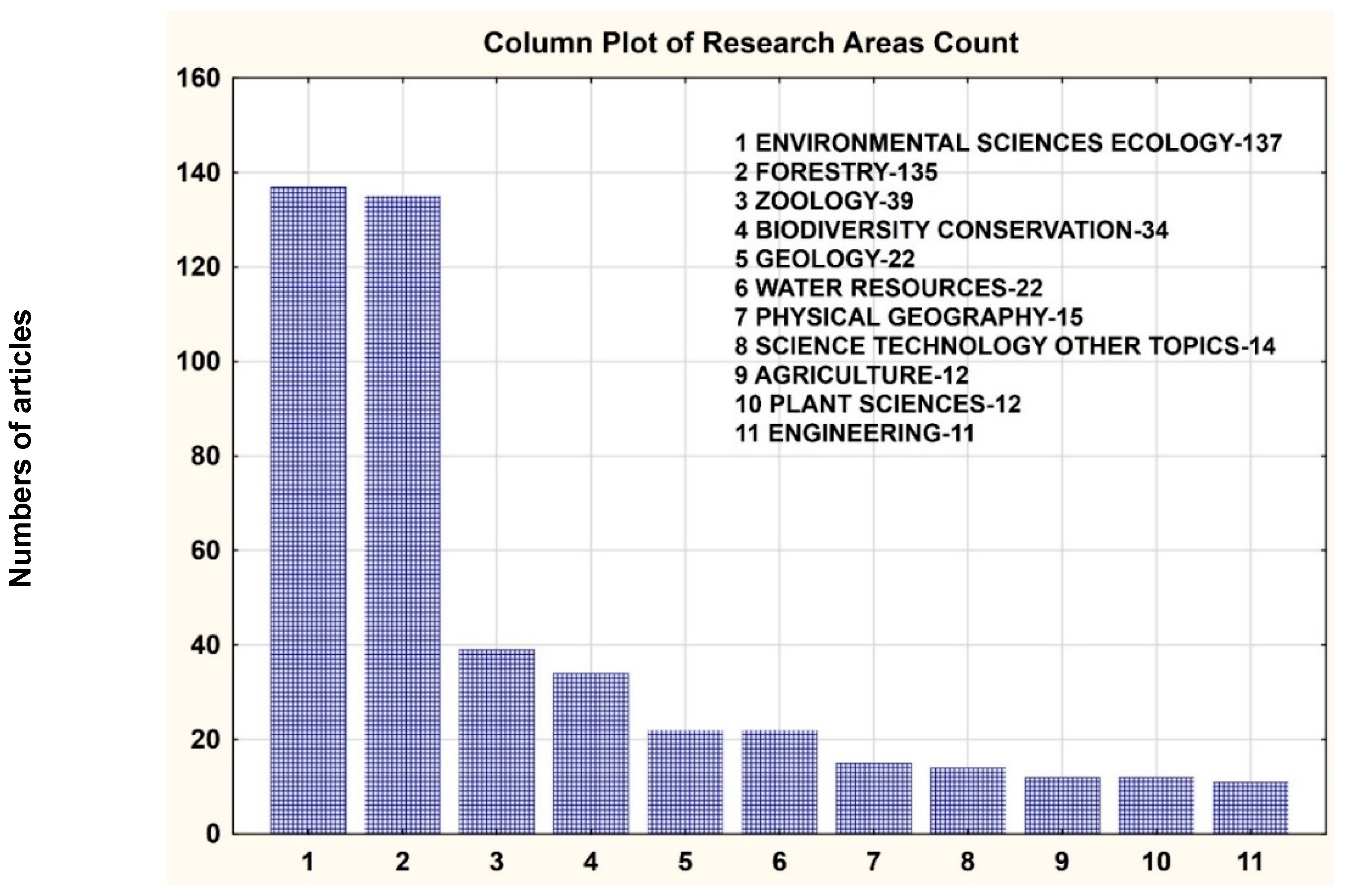 Forests 16 00495 g003