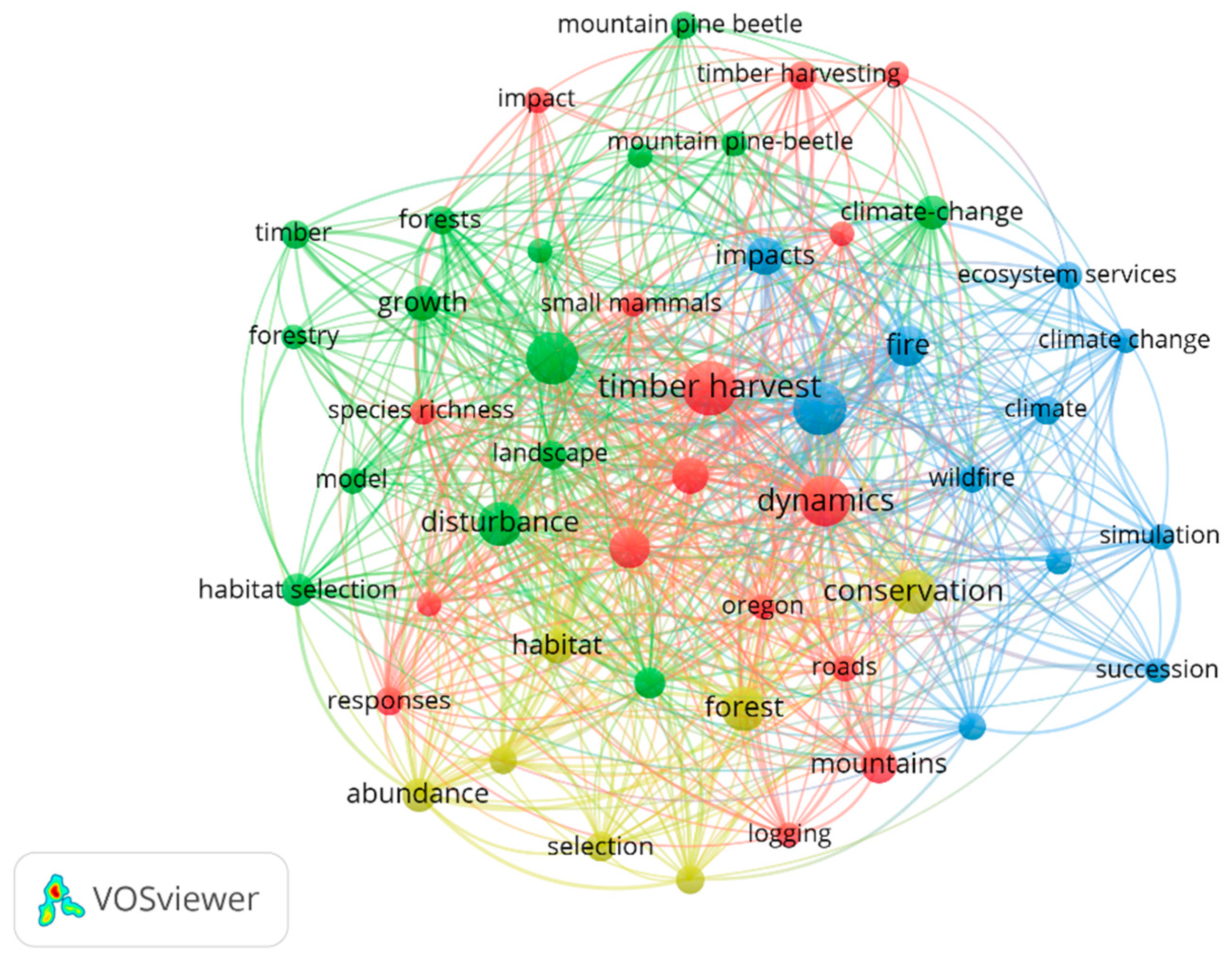 Forests 16 00495 g008