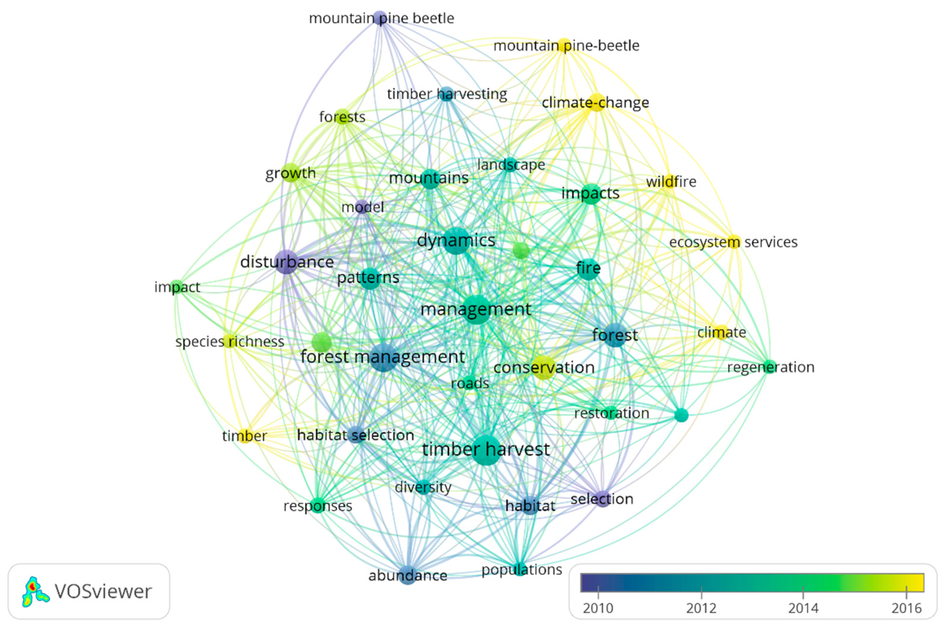 Forests 16 00495 g009