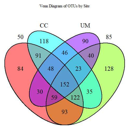 Forests 16 00500 g0a1