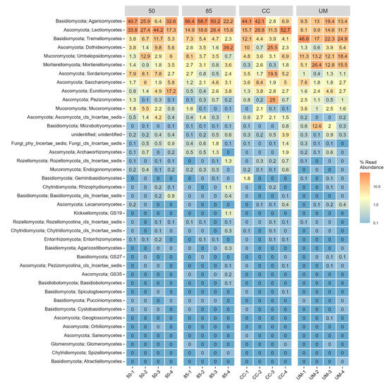 Forests 16 00500 g0a2