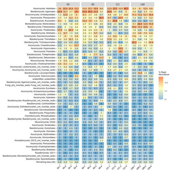 Forests 16 00500 g0a3