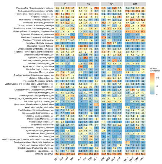 Forests 16 00500 g0a4