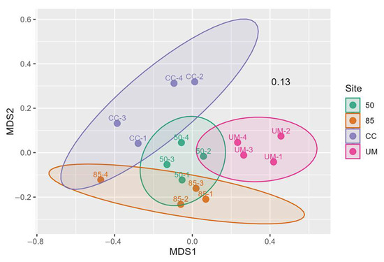 Forests 16 00500 g0a5