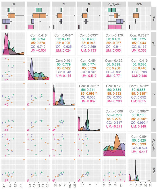 Forests 16 00500 g0a6