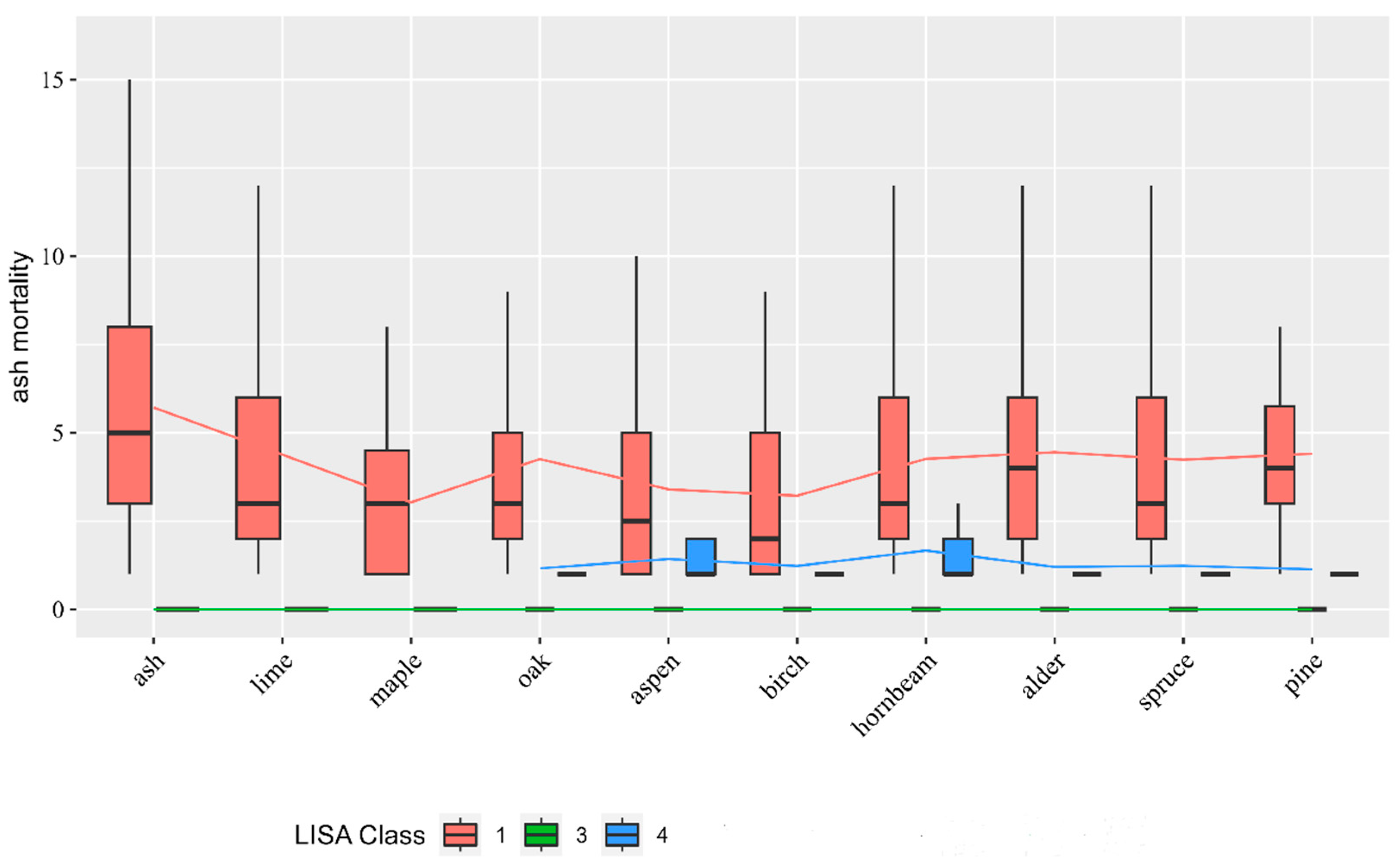 Forests 16 00506 g004
