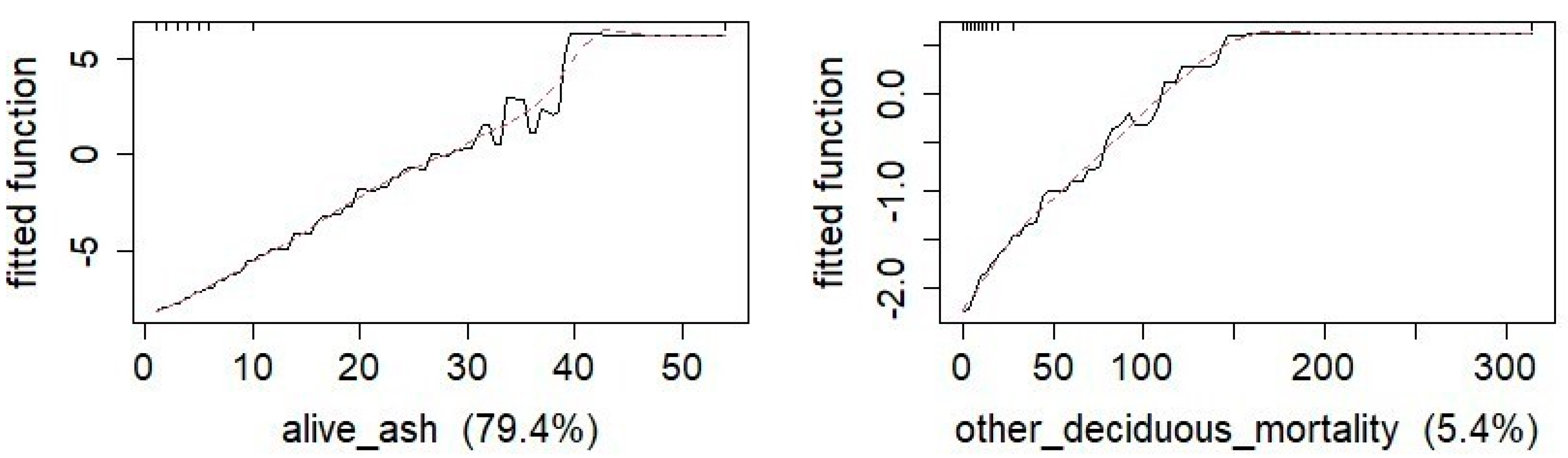 Forests 16 00506 g005