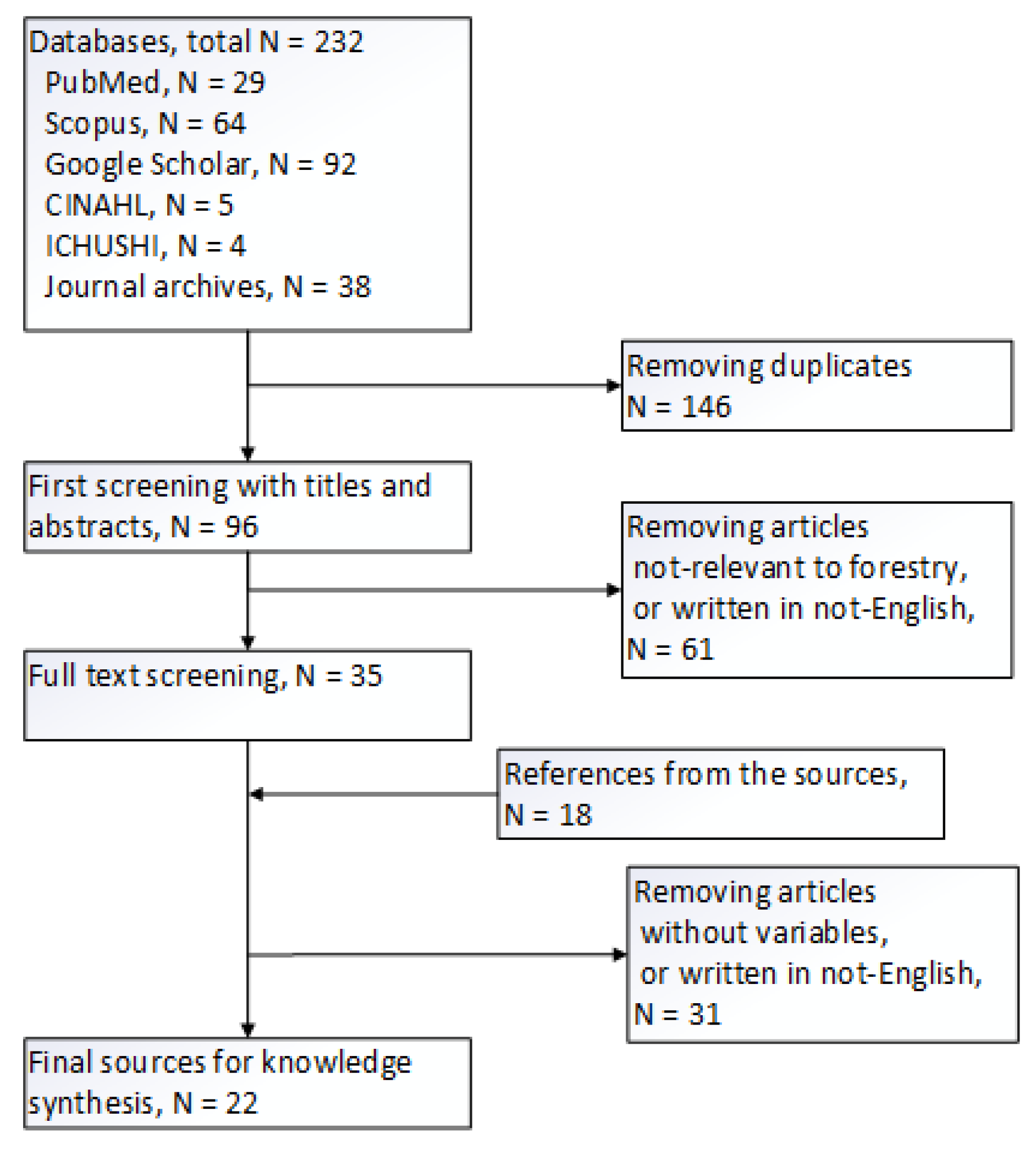 Forests 16 00520 g001