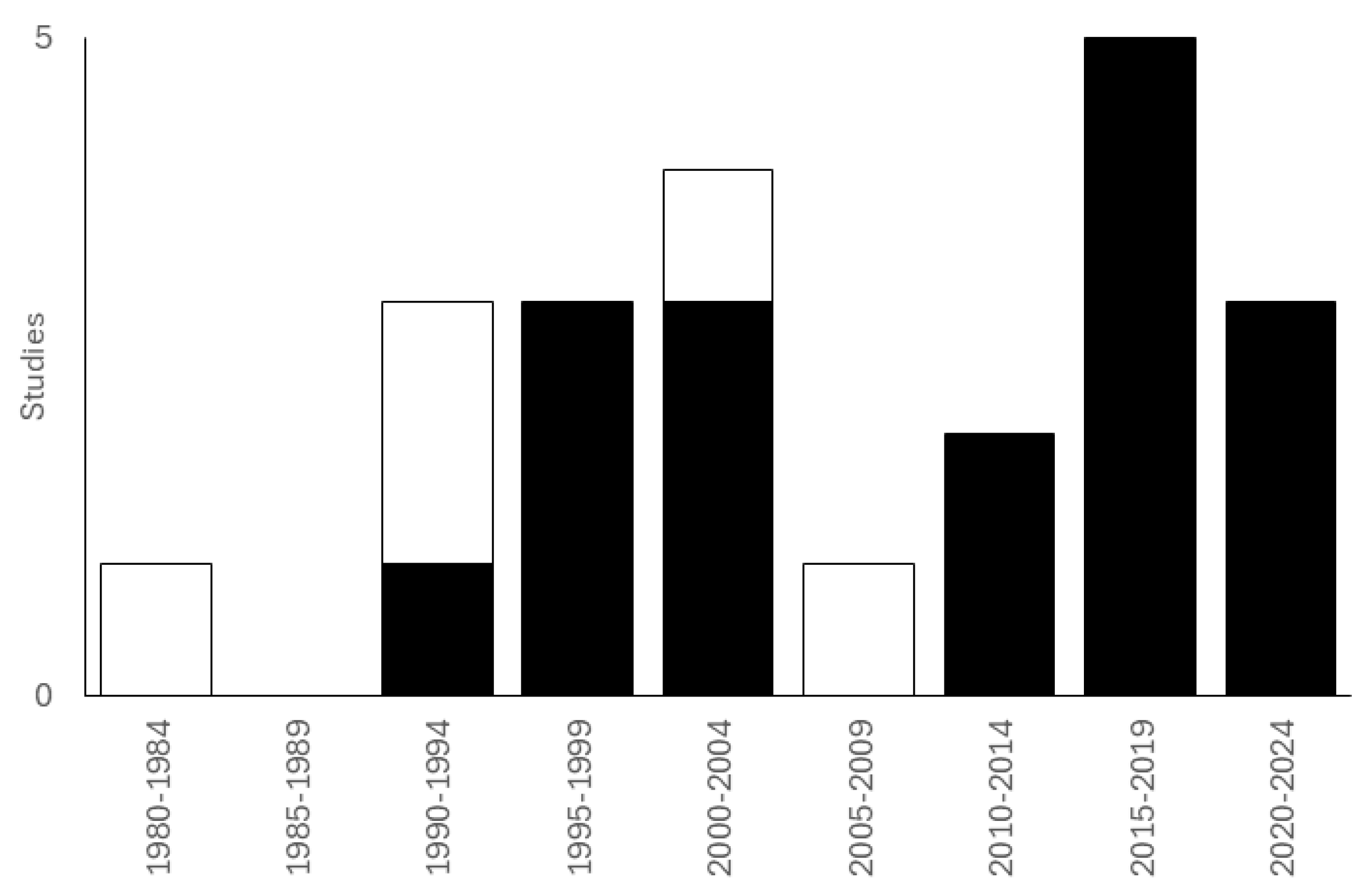 Forests 16 00520 g002