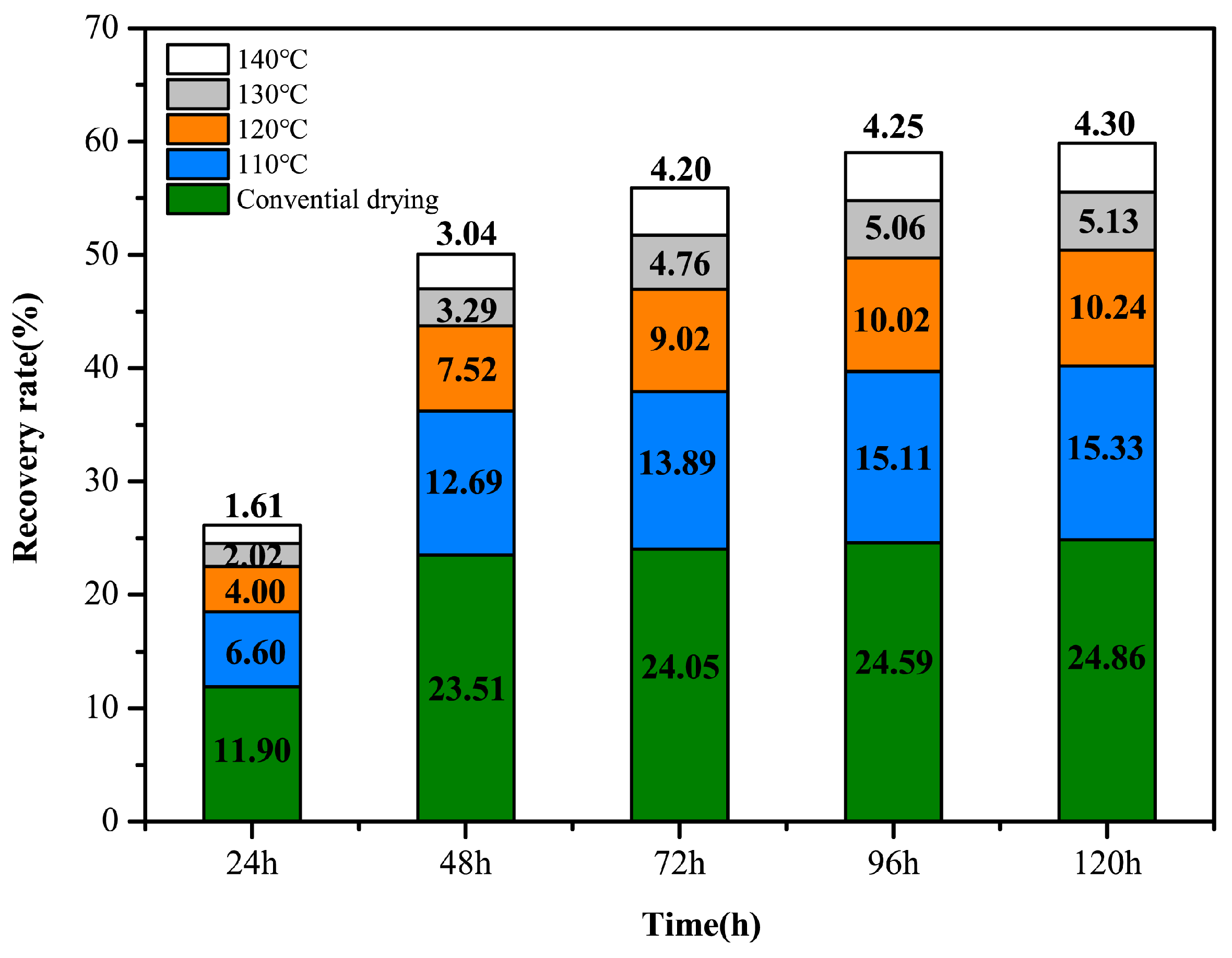 Forests 16 00521 g002