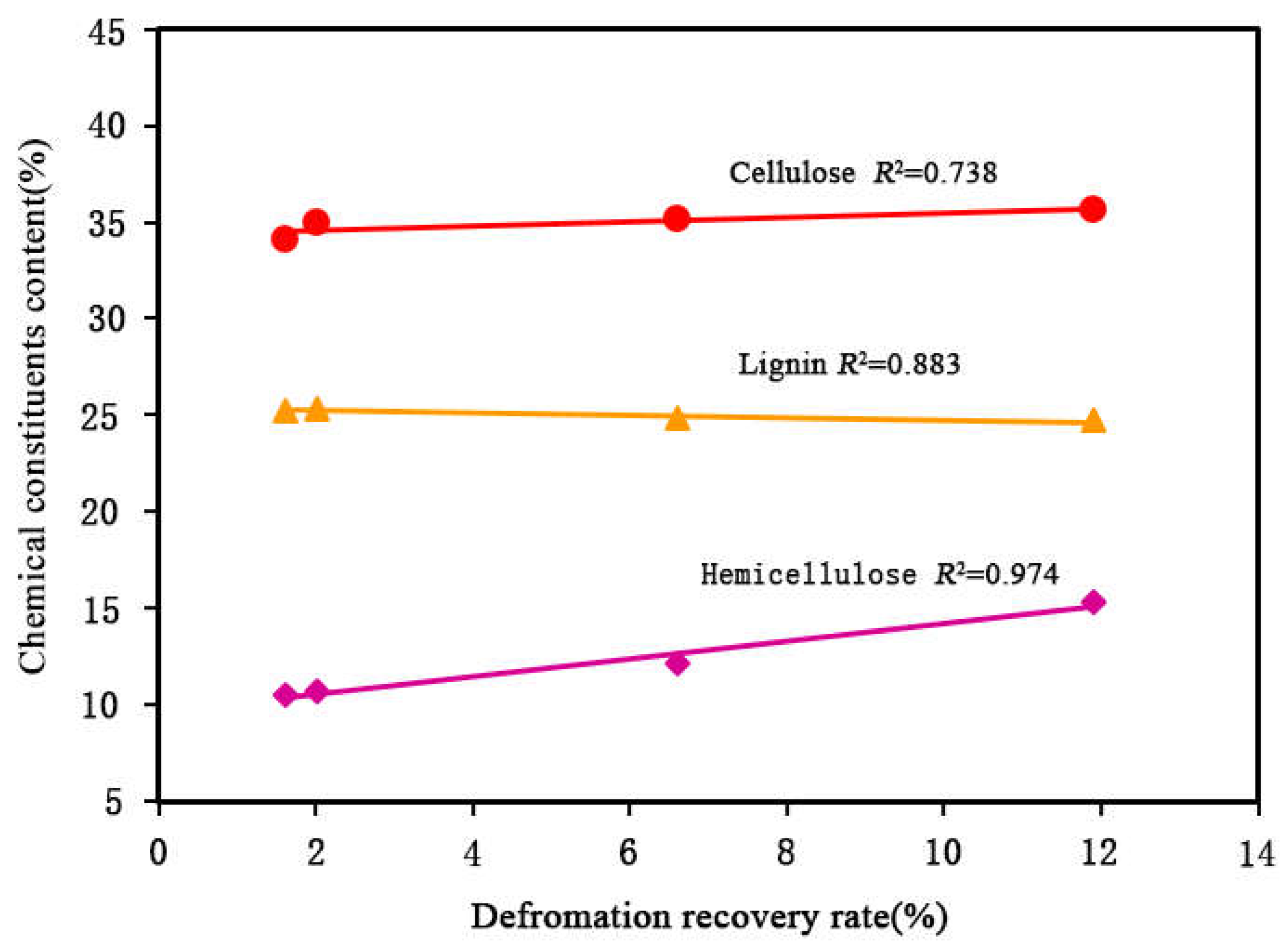Forests 16 00521 g003