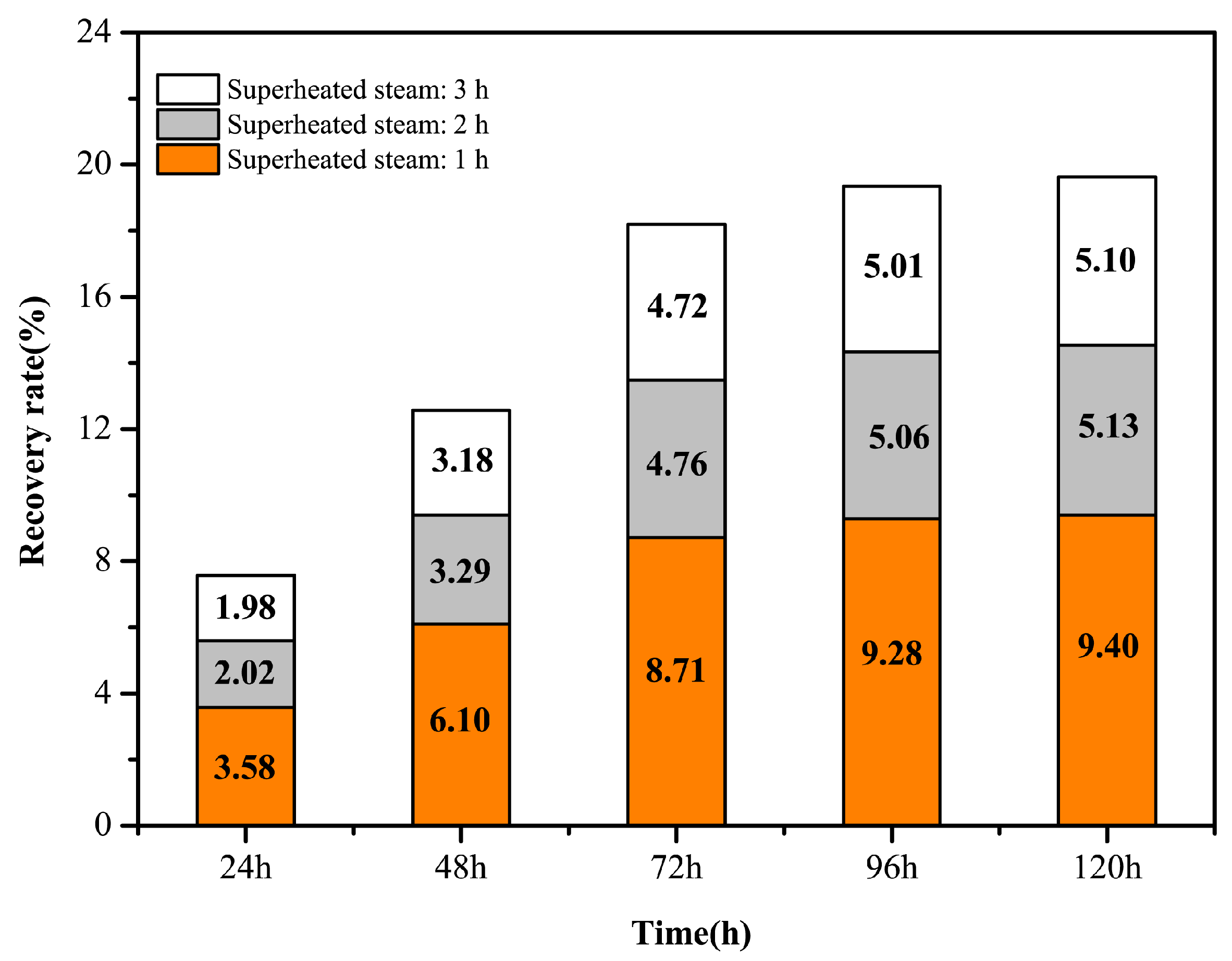 Forests 16 00521 g004