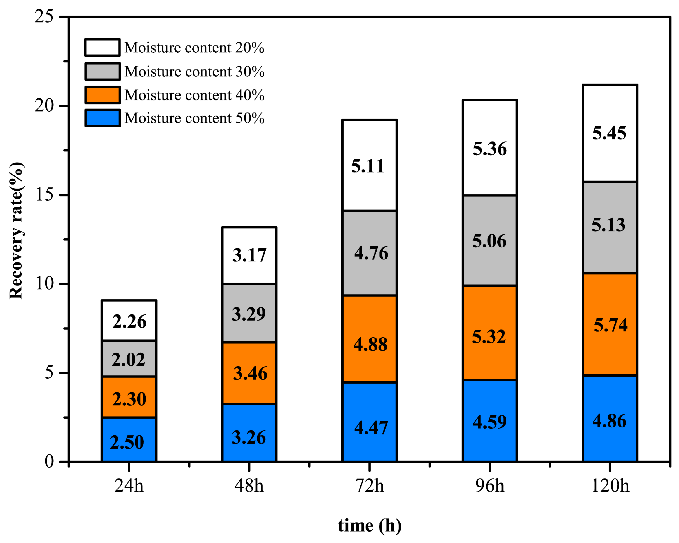 Forests 16 00521 g005
