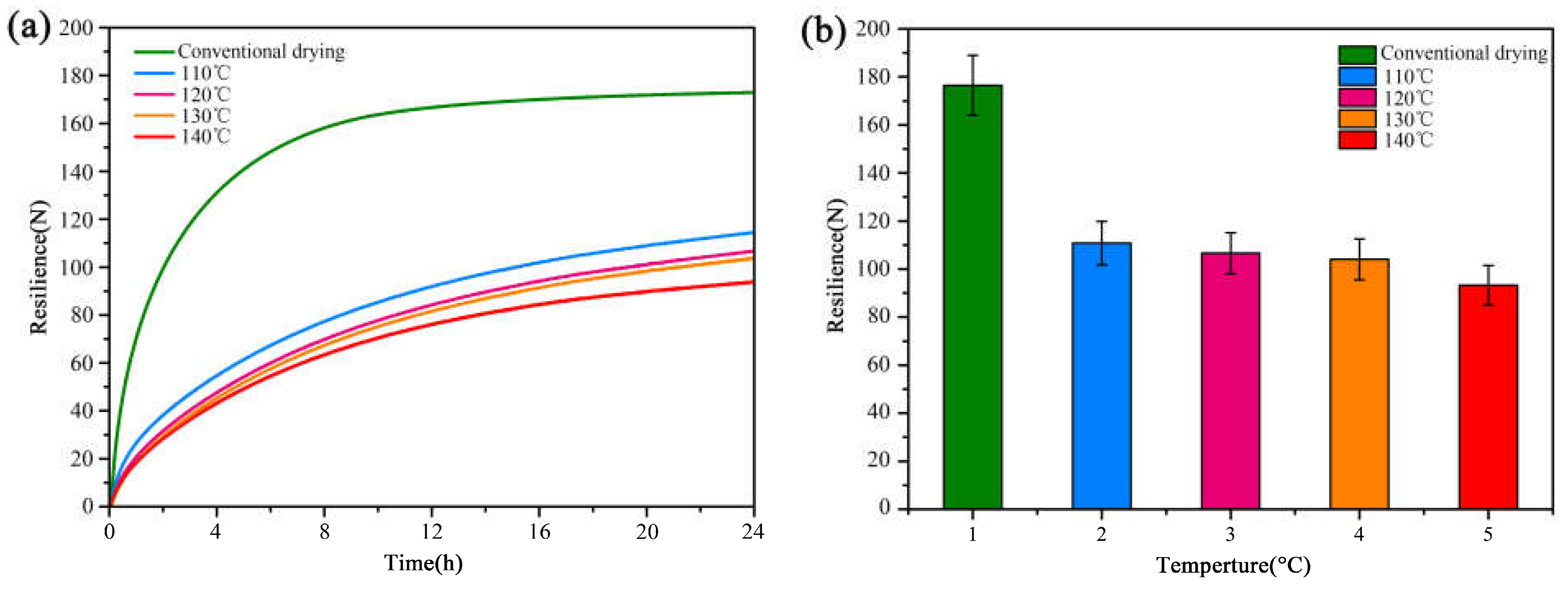 Forests 16 00521 g006