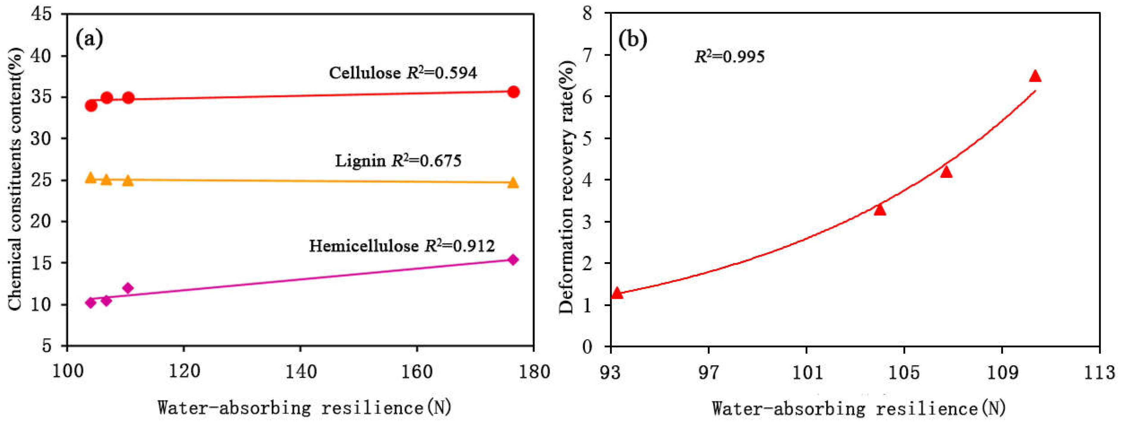 Forests 16 00521 g007