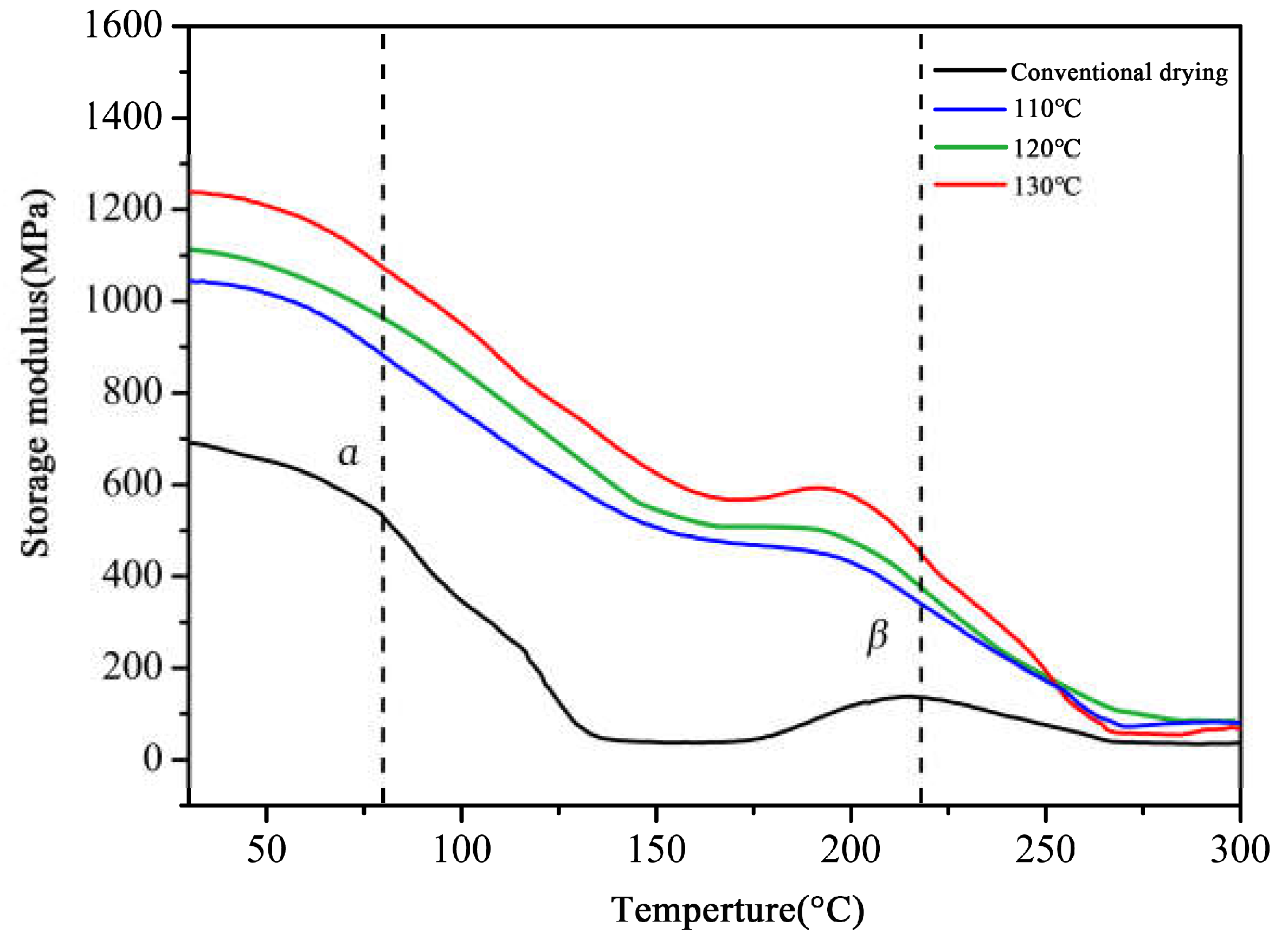 Forests 16 00521 g008