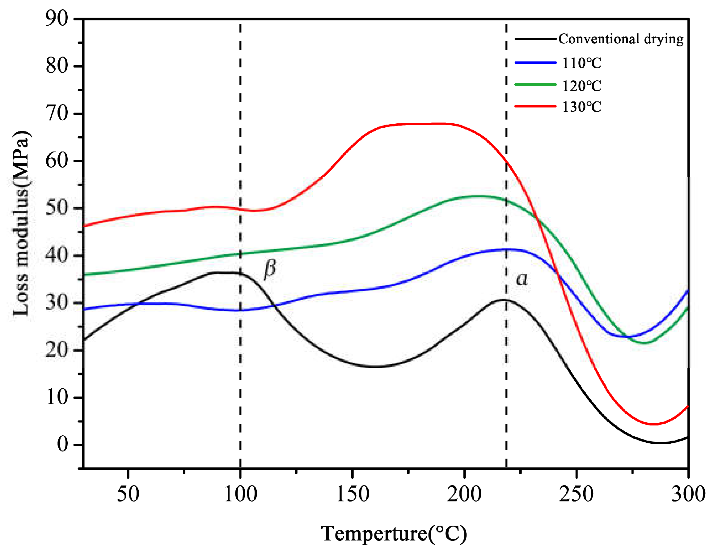 Forests 16 00521 g009