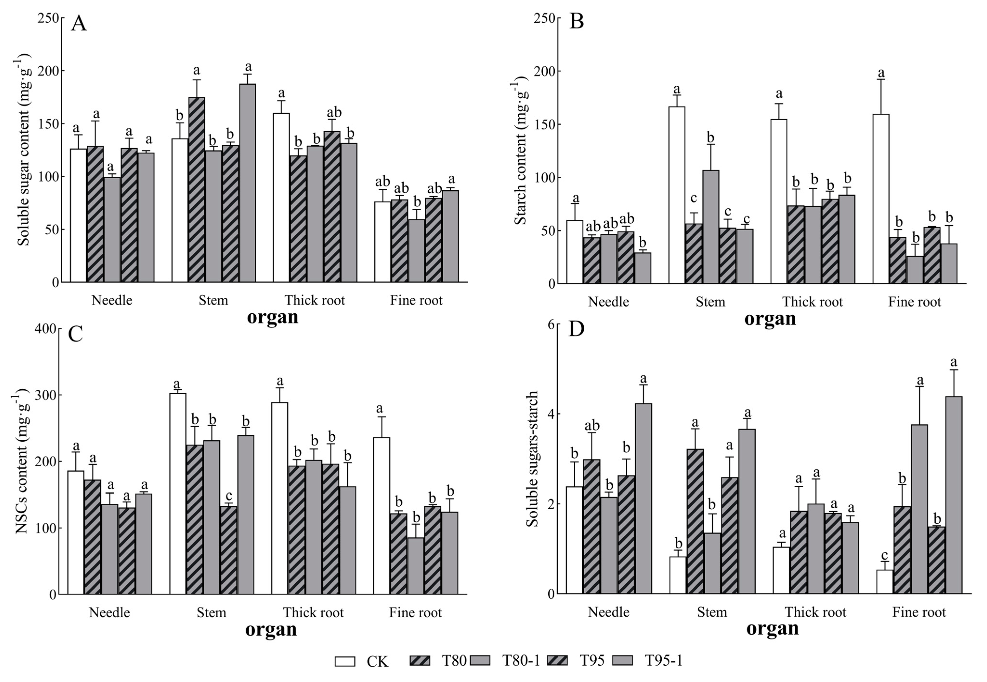 Forests 16 00522 g003
