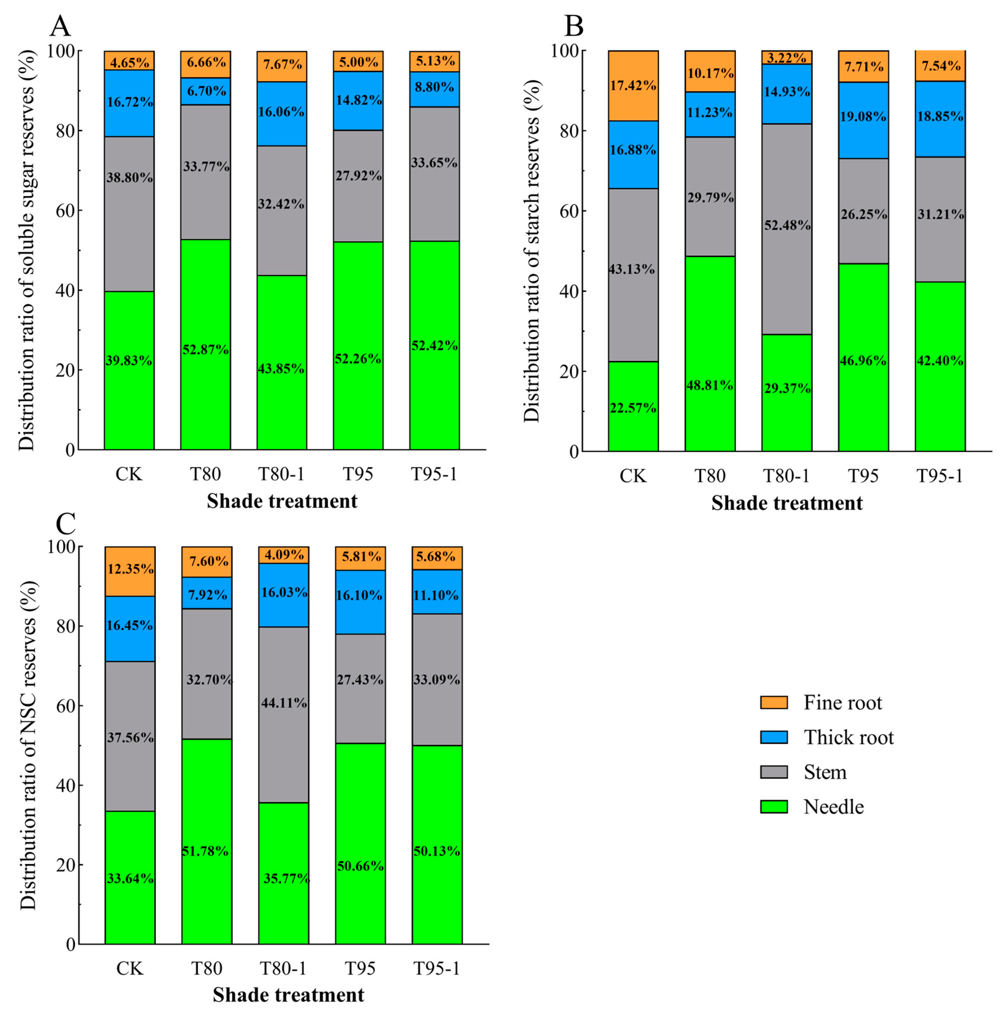 Forests 16 00522 g004