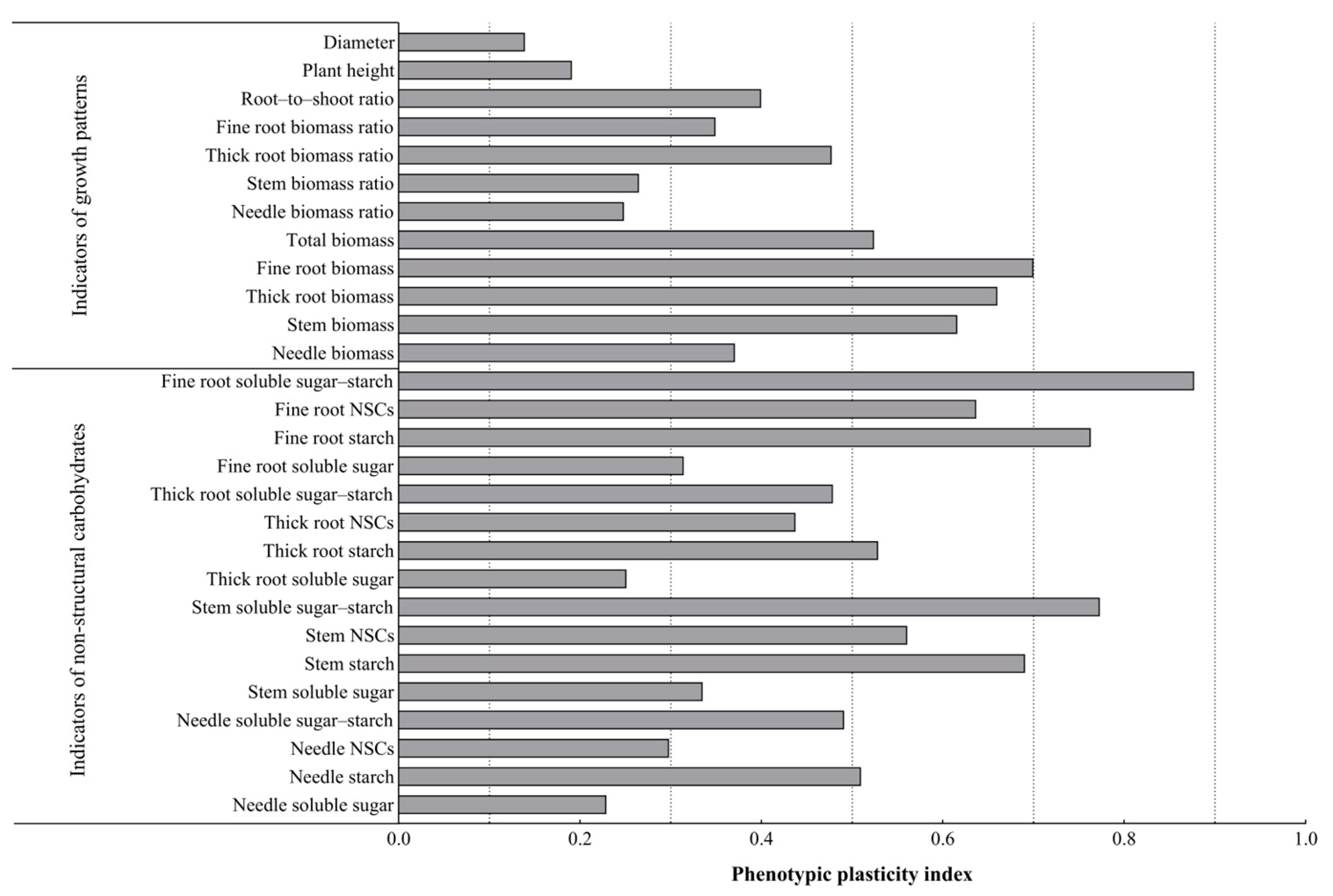 Forests 16 00522 g005
