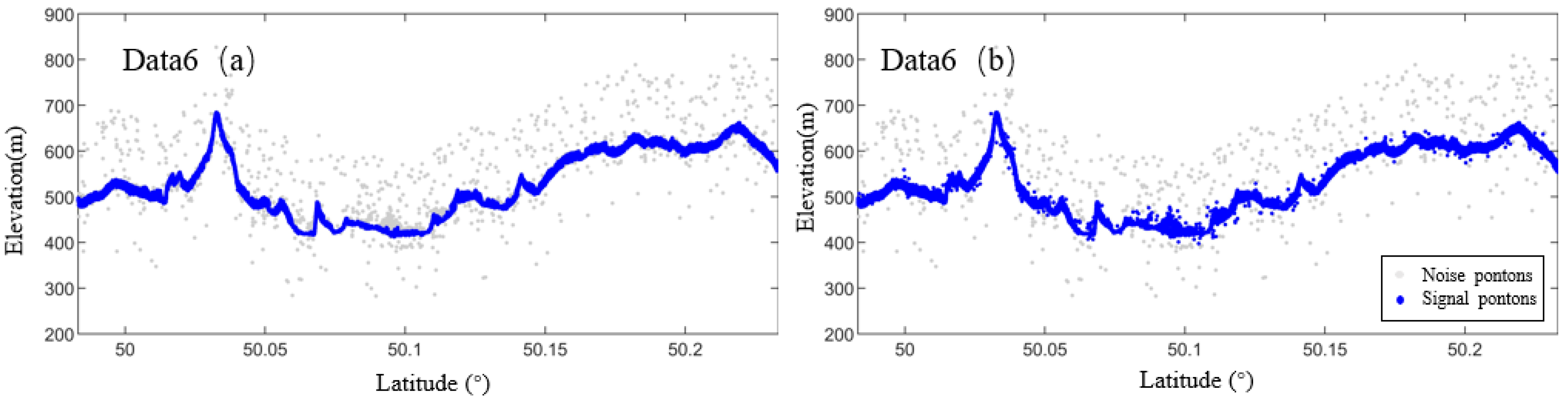 Forests 16 00524 g013b Forests 16 00524 g013b