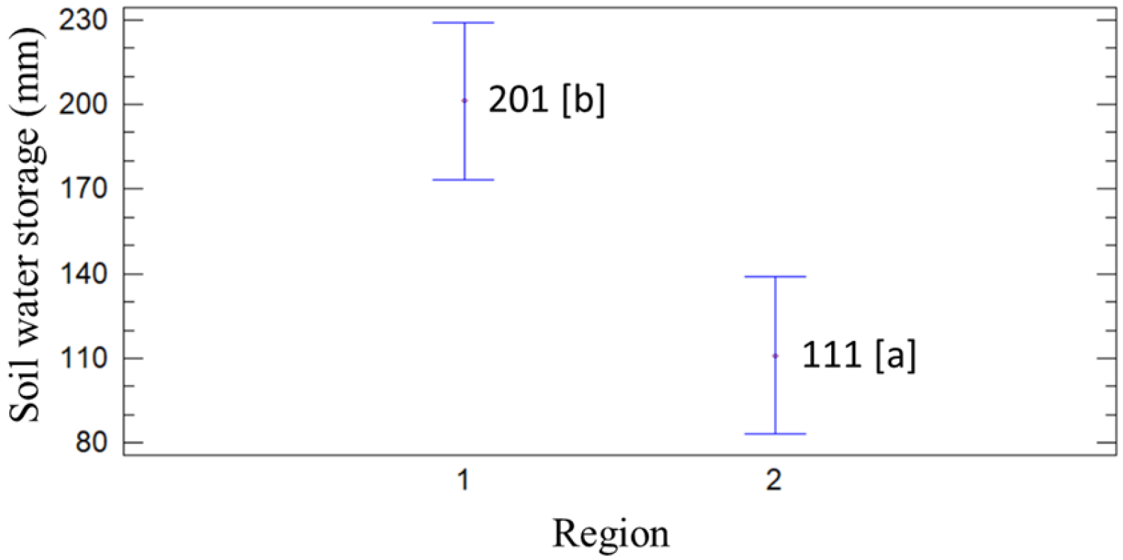 Forests 16 00535 g003 Forests 16 00535 g003