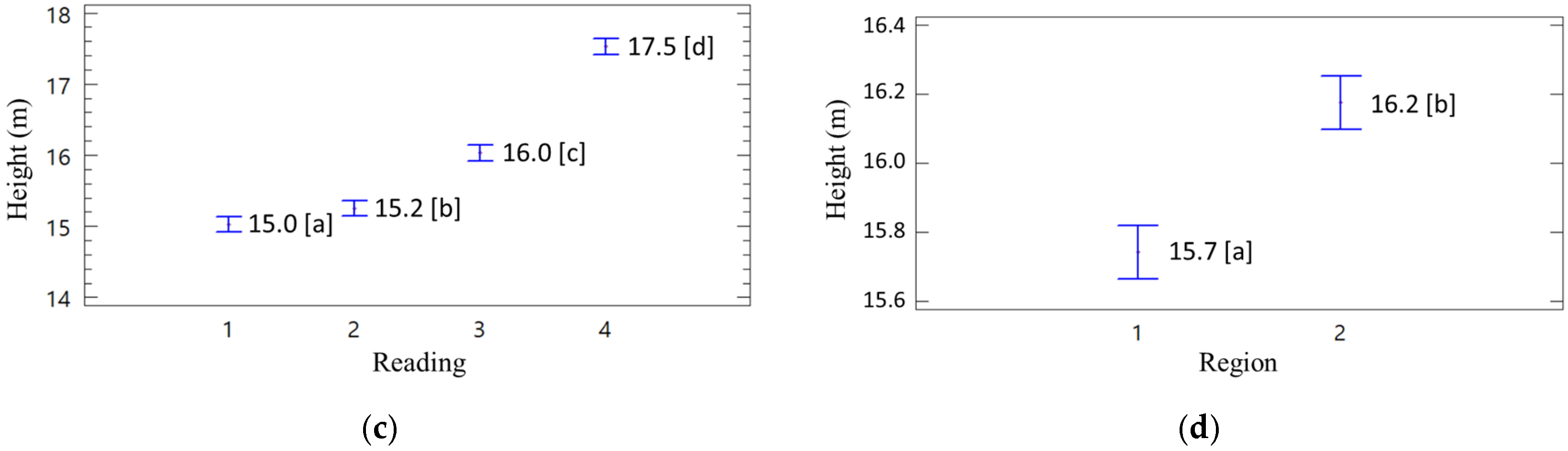 Forests 16 00535 g013b Forests 16 00535 g013b