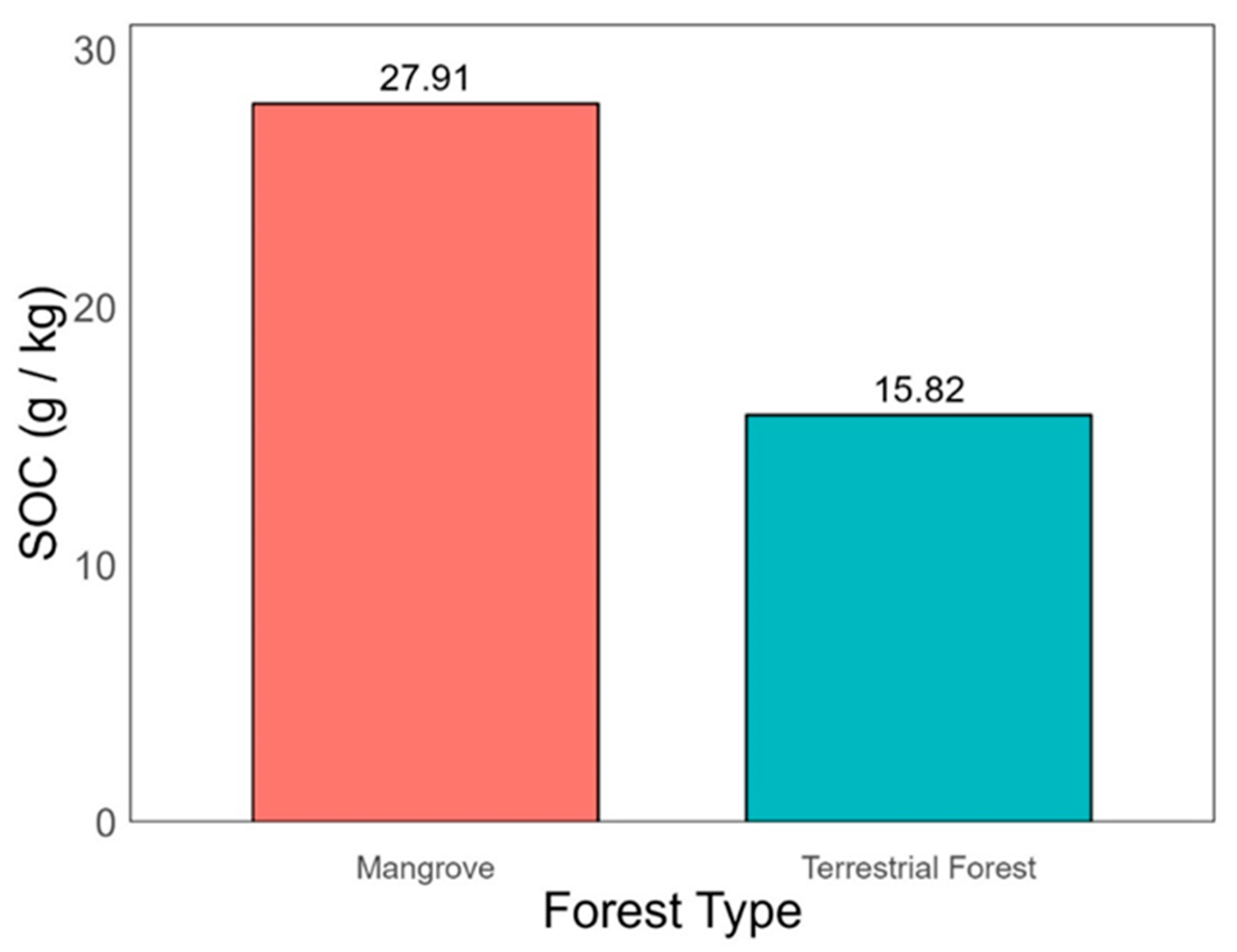 Forests 16 00550 g007 Forests 16 00550 g007
