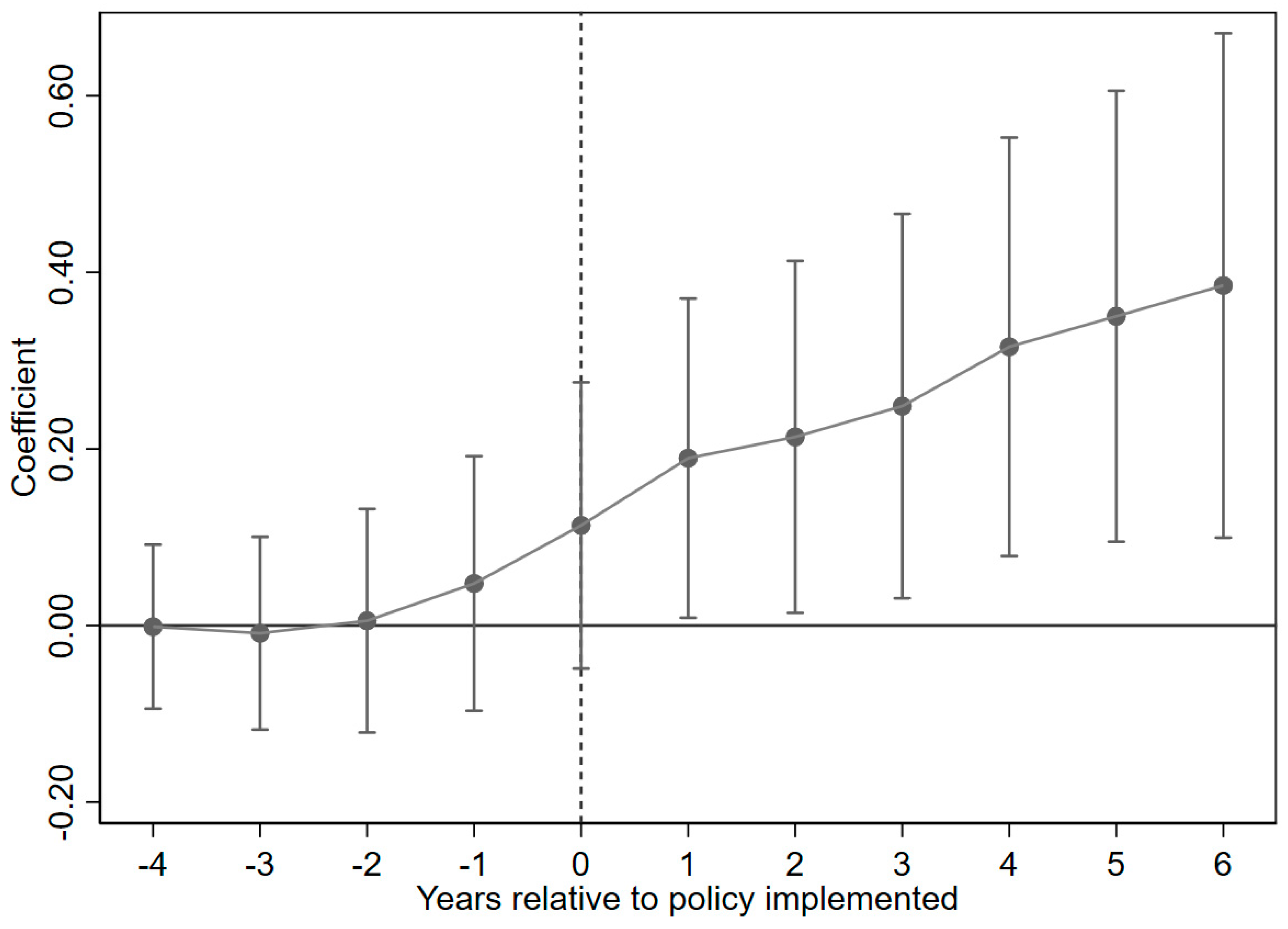 Forests 16 00551 g003
