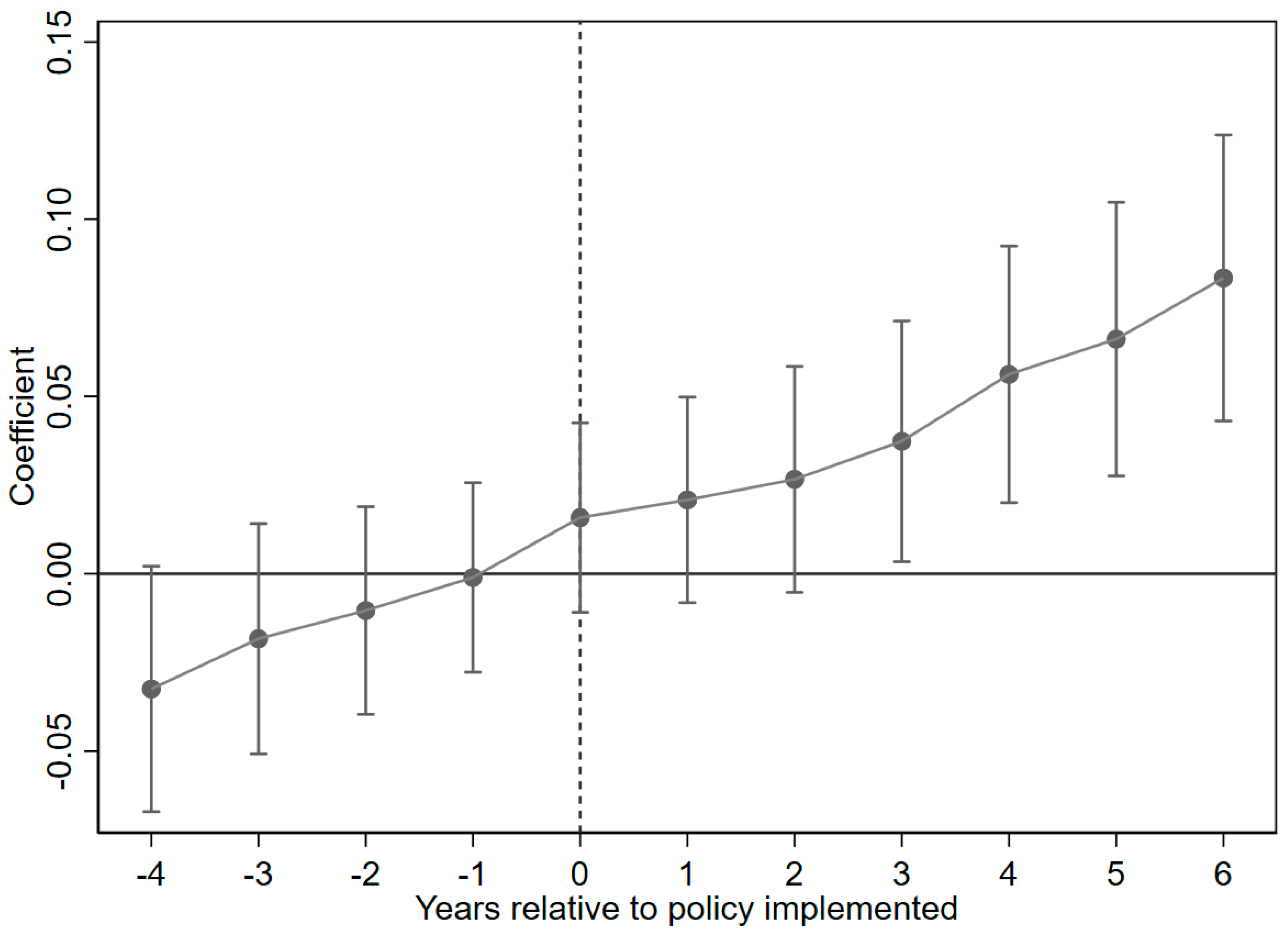 Forests 16 00551 g004