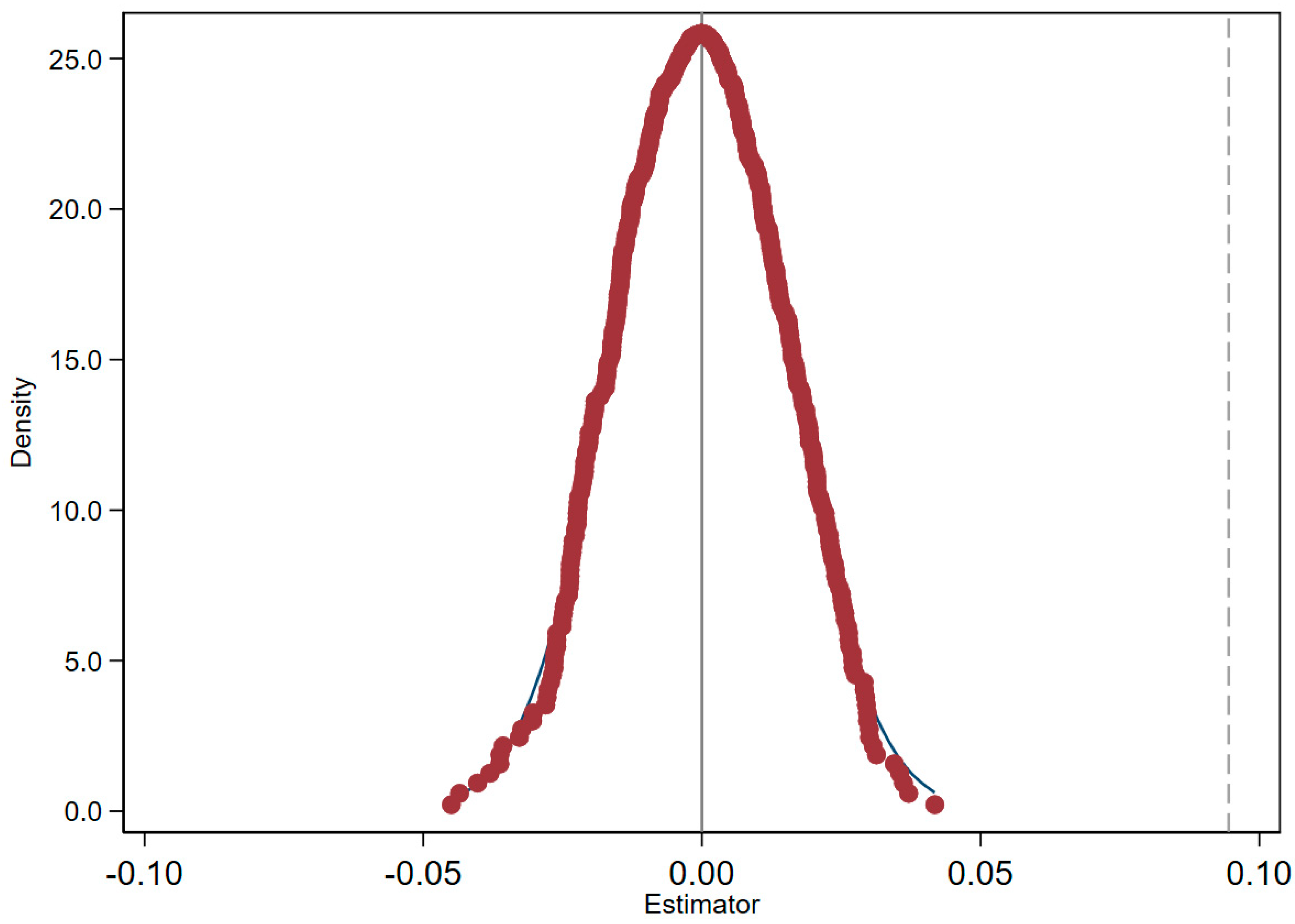 Forests 16 00551 g005