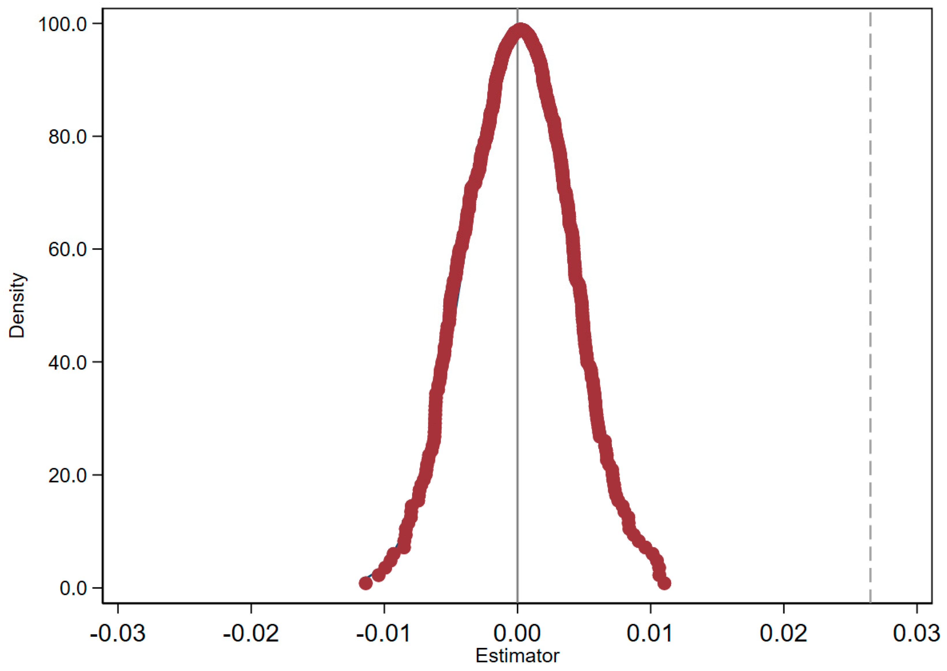 Forests 16 00551 g006